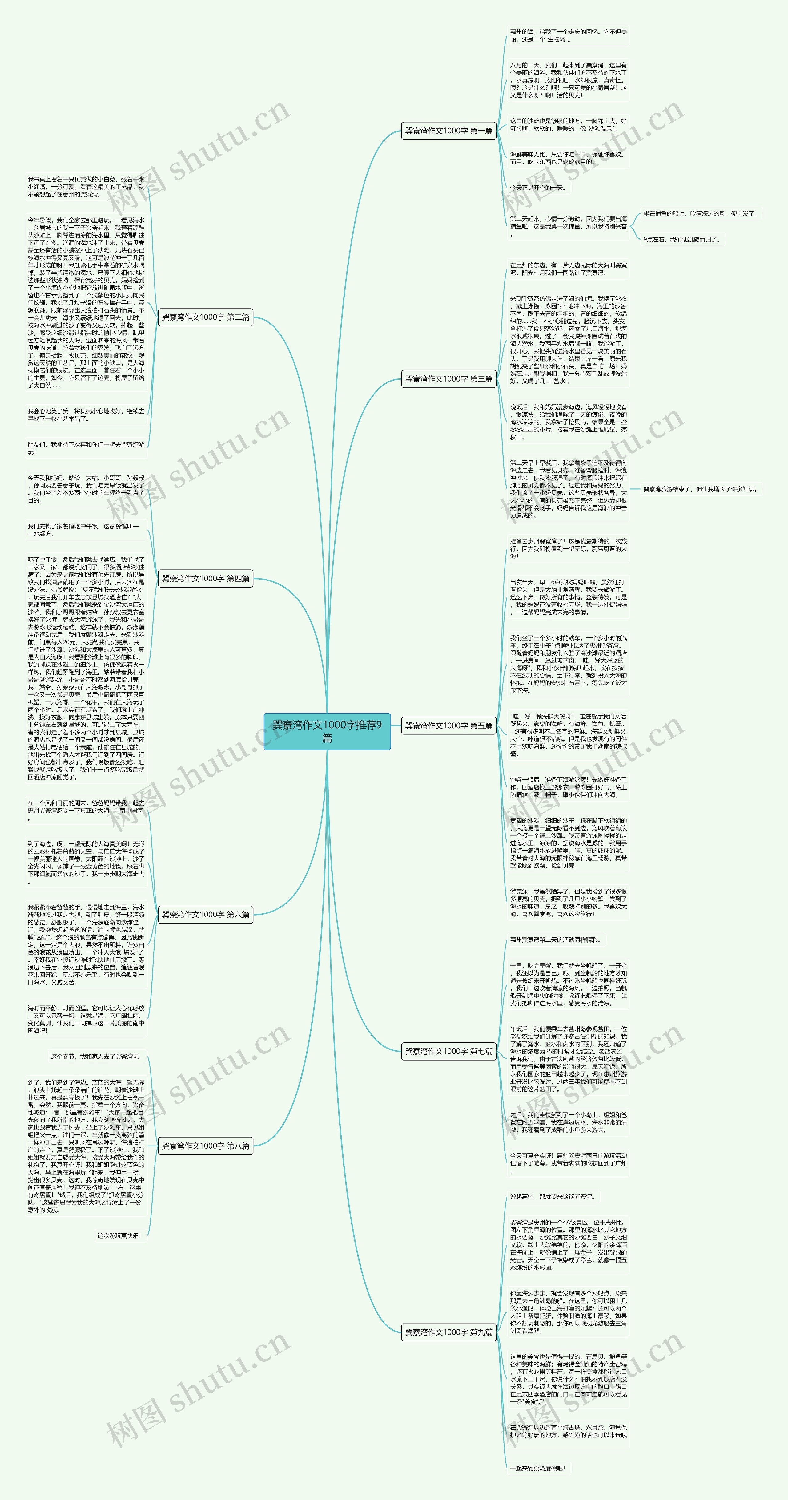 巽寮湾作文1000字推荐9篇思维导图