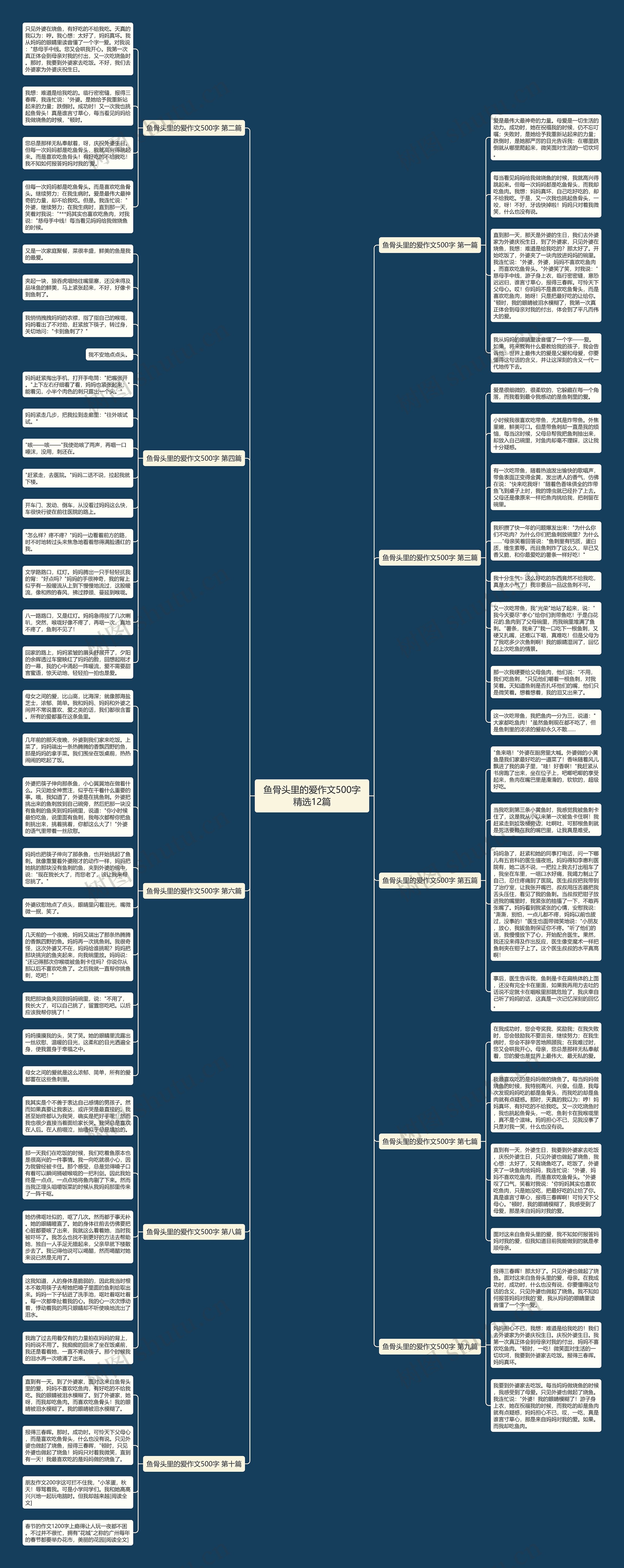 鱼骨头里的爱作文500字精选12篇思维导图