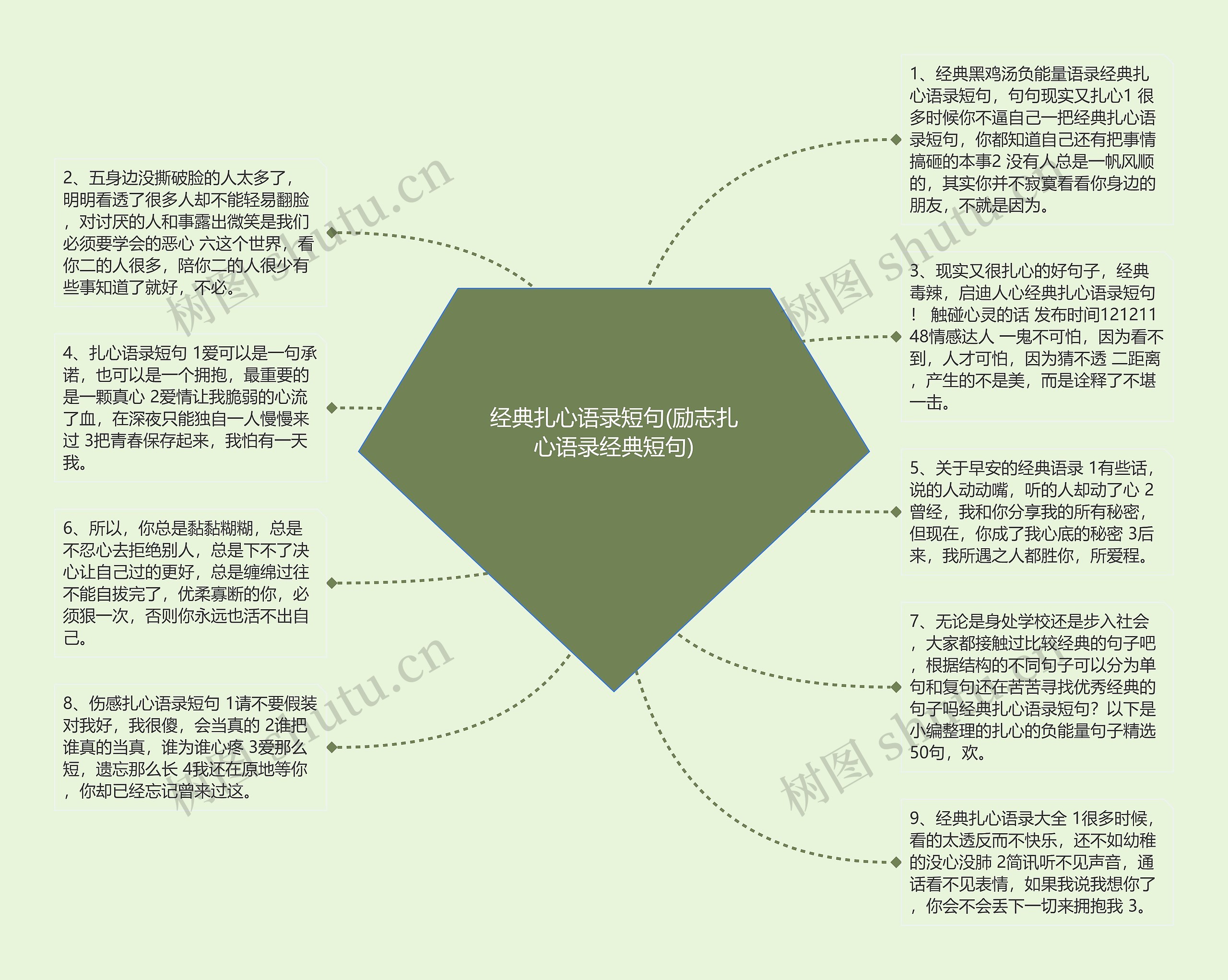 经典扎心语录短句(励志扎心语录经典短句)思维导图