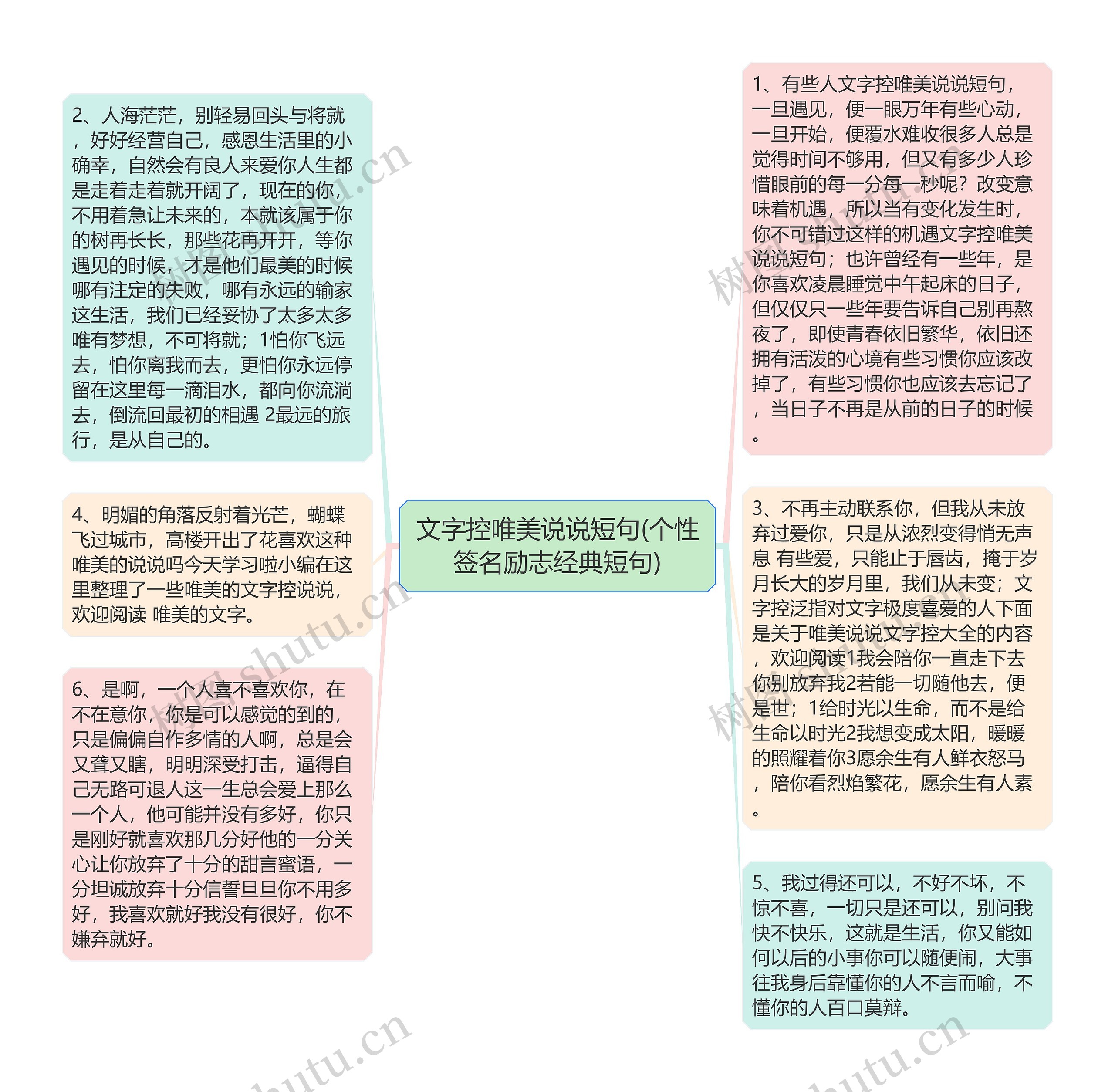 文字控唯美说说短句(个性签名励志经典短句)思维导图