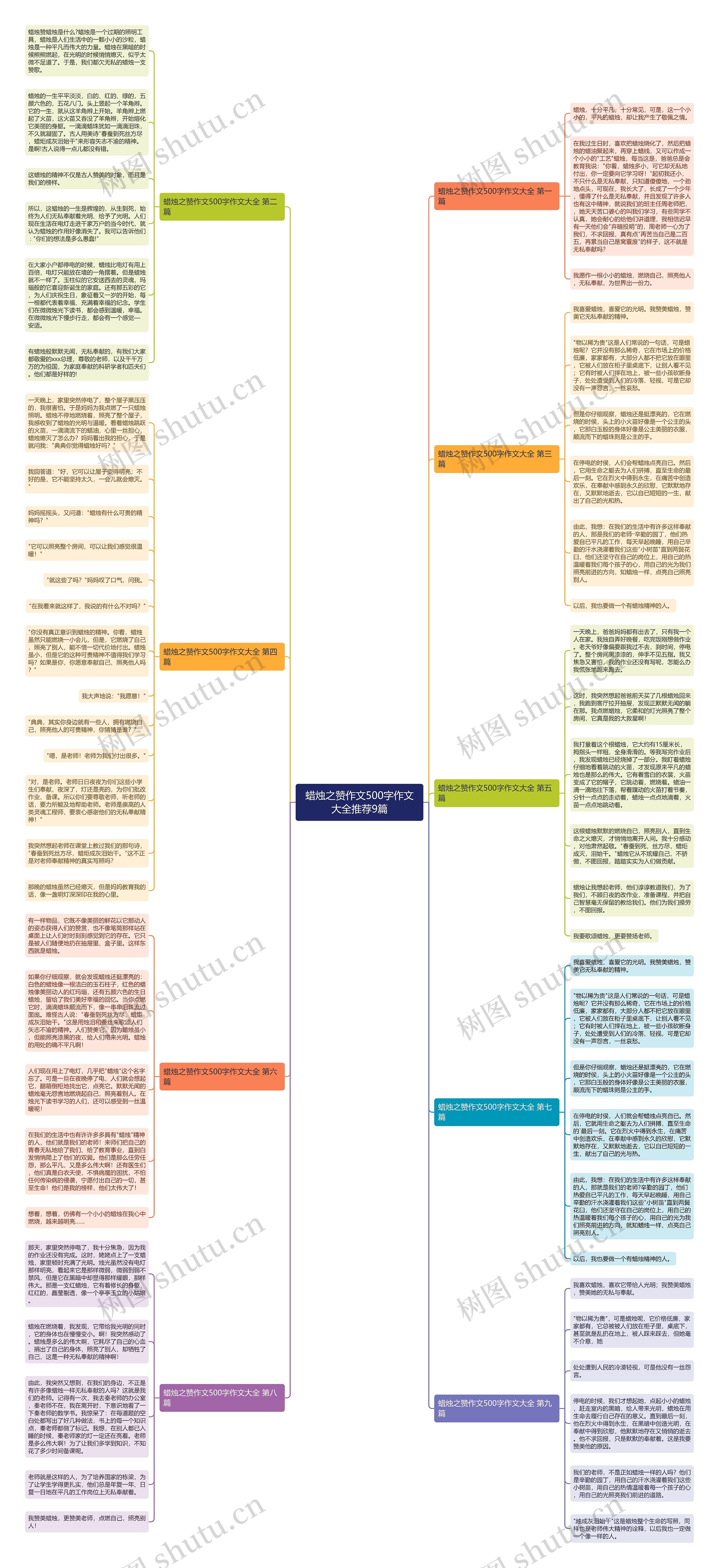 蜡烛之赞作文500字作文大全推荐9篇思维导图