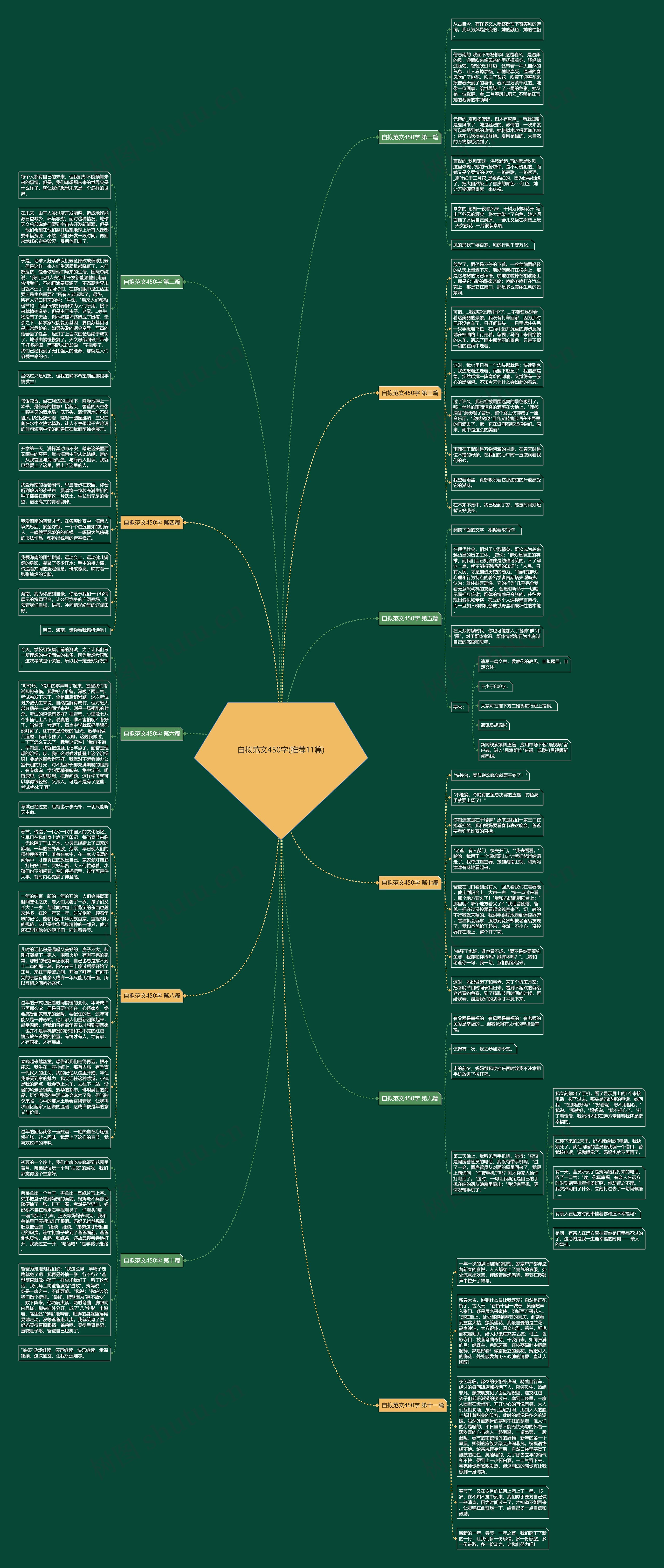 自拟范文450字(推荐11篇)思维导图