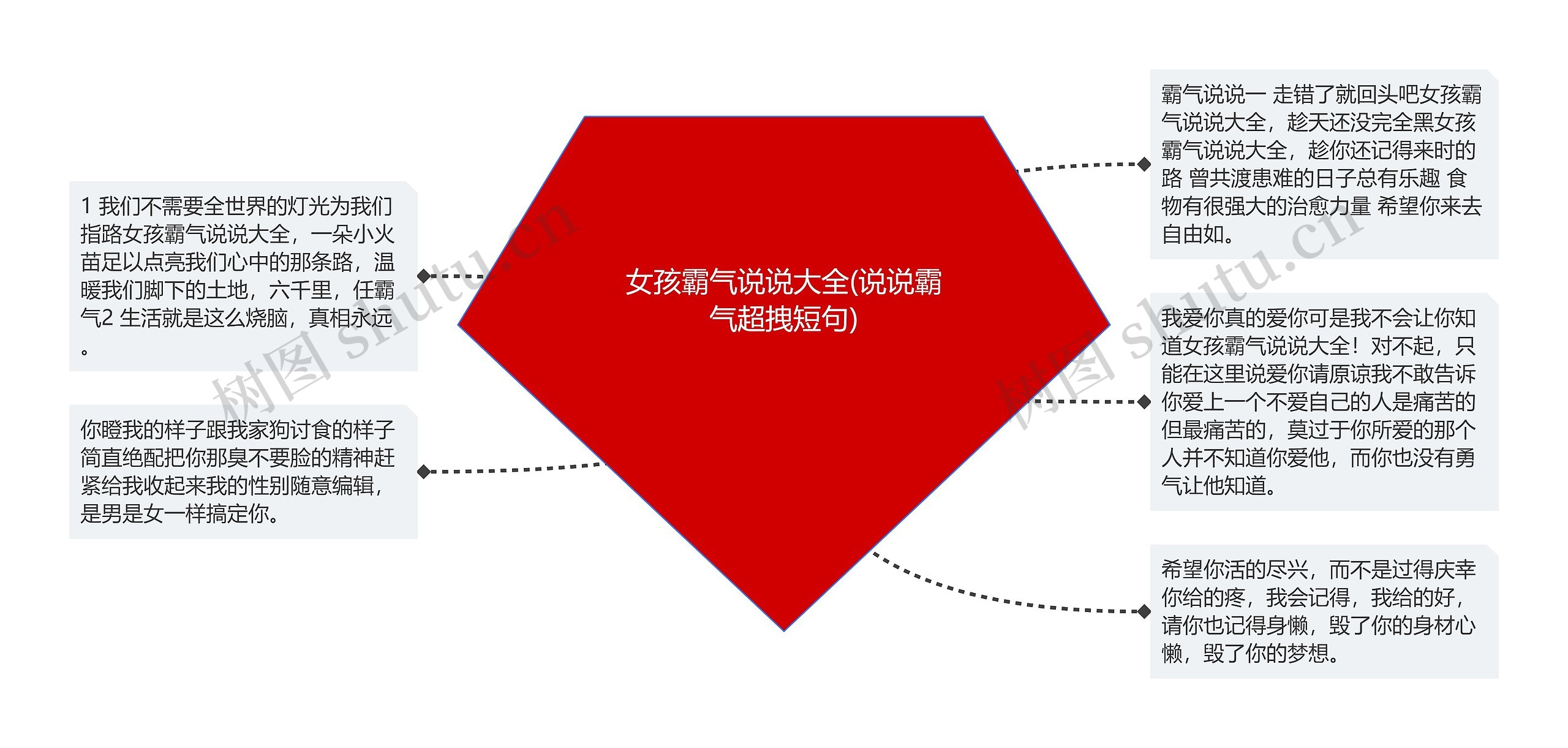 女孩霸气说说大全(说说霸气超拽短句)思维导图