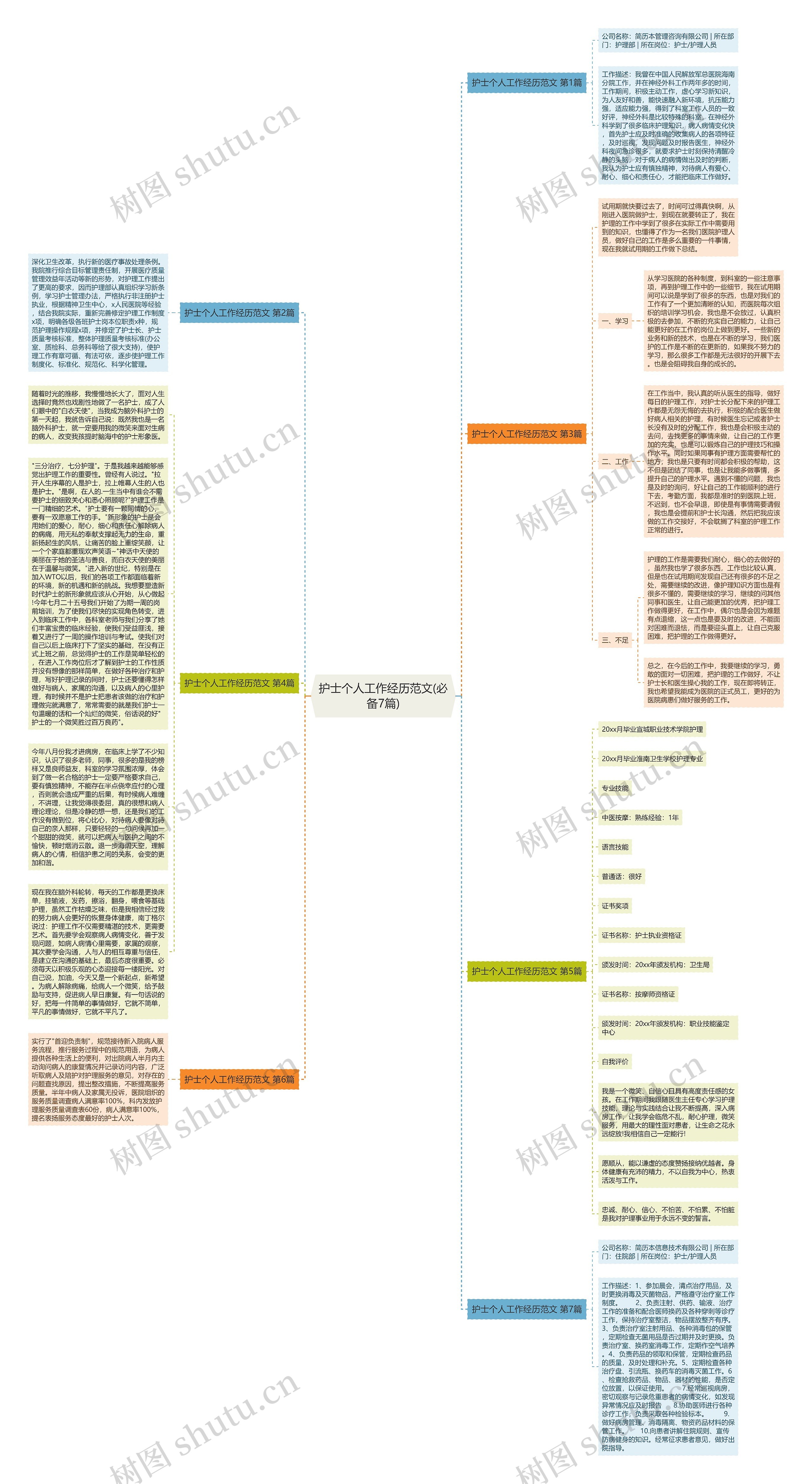 护士个人工作经历范文(必备7篇)思维导图