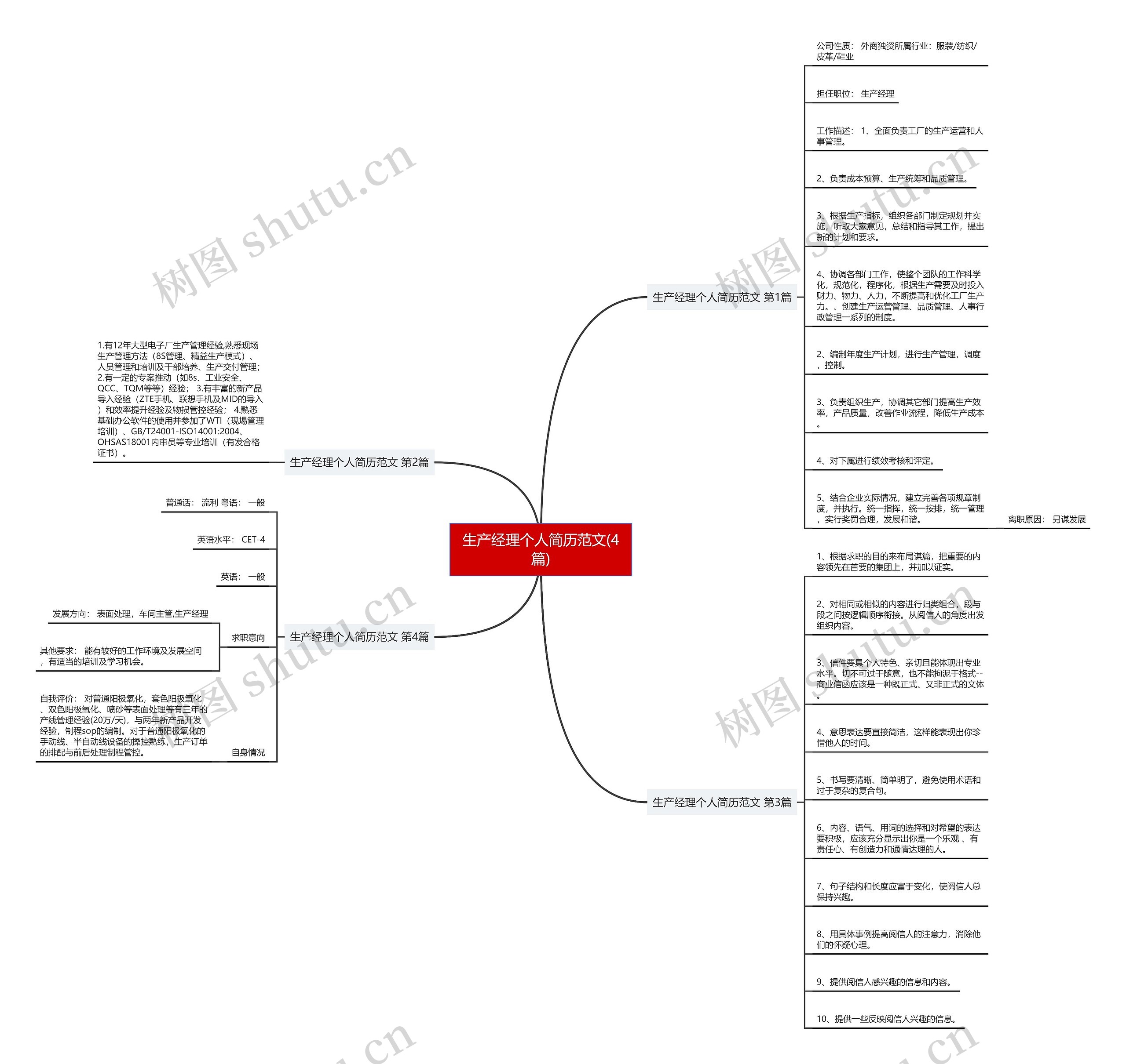 生产经理个人简历范文(4篇)思维导图