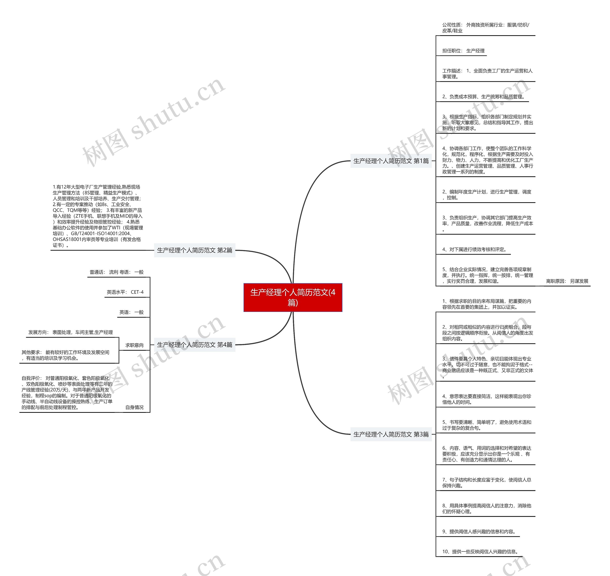 生产经理个人简历范文(4篇) 生产经理个人简历范文(4篇)