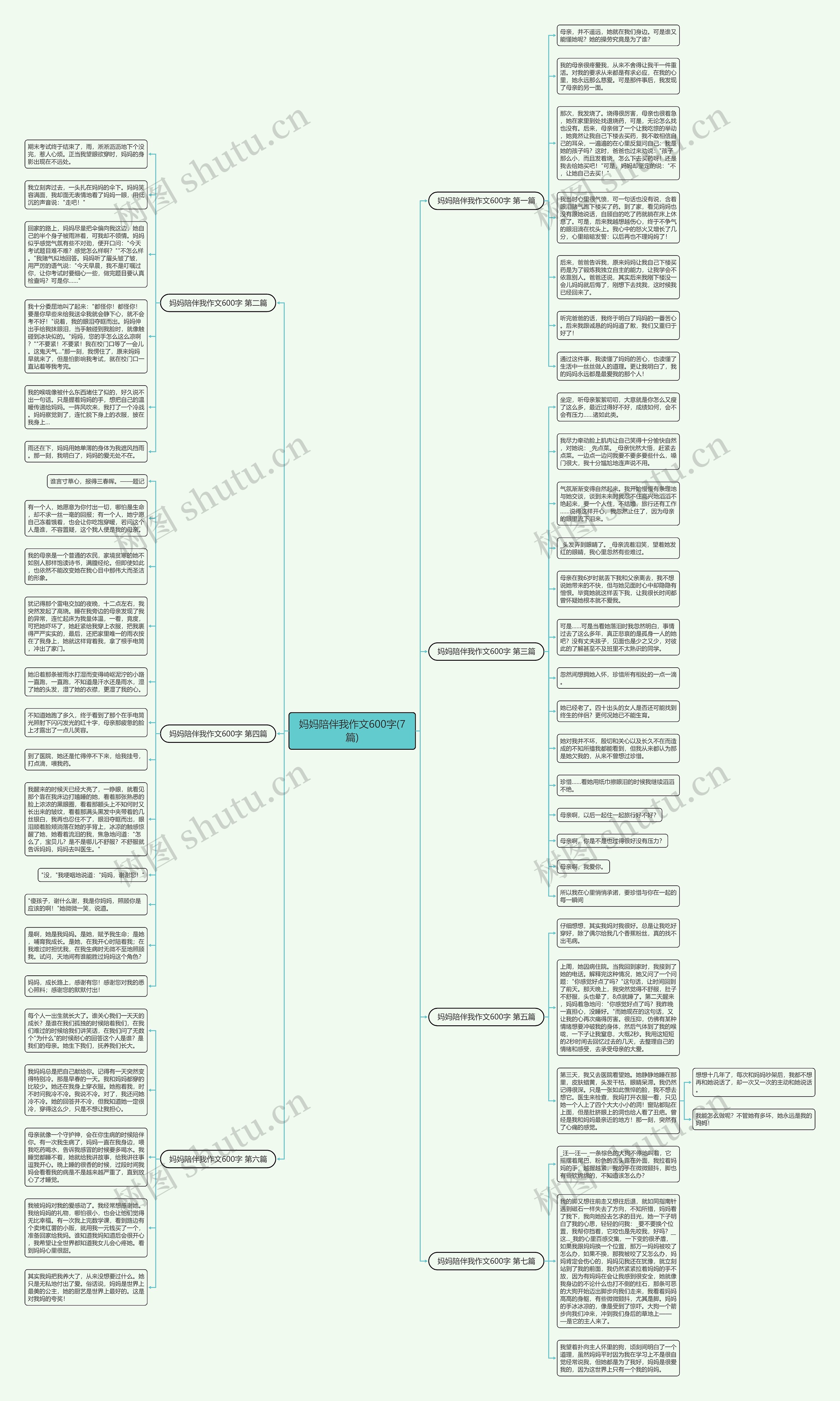 妈妈陪伴我作文600字(7篇)思维导图