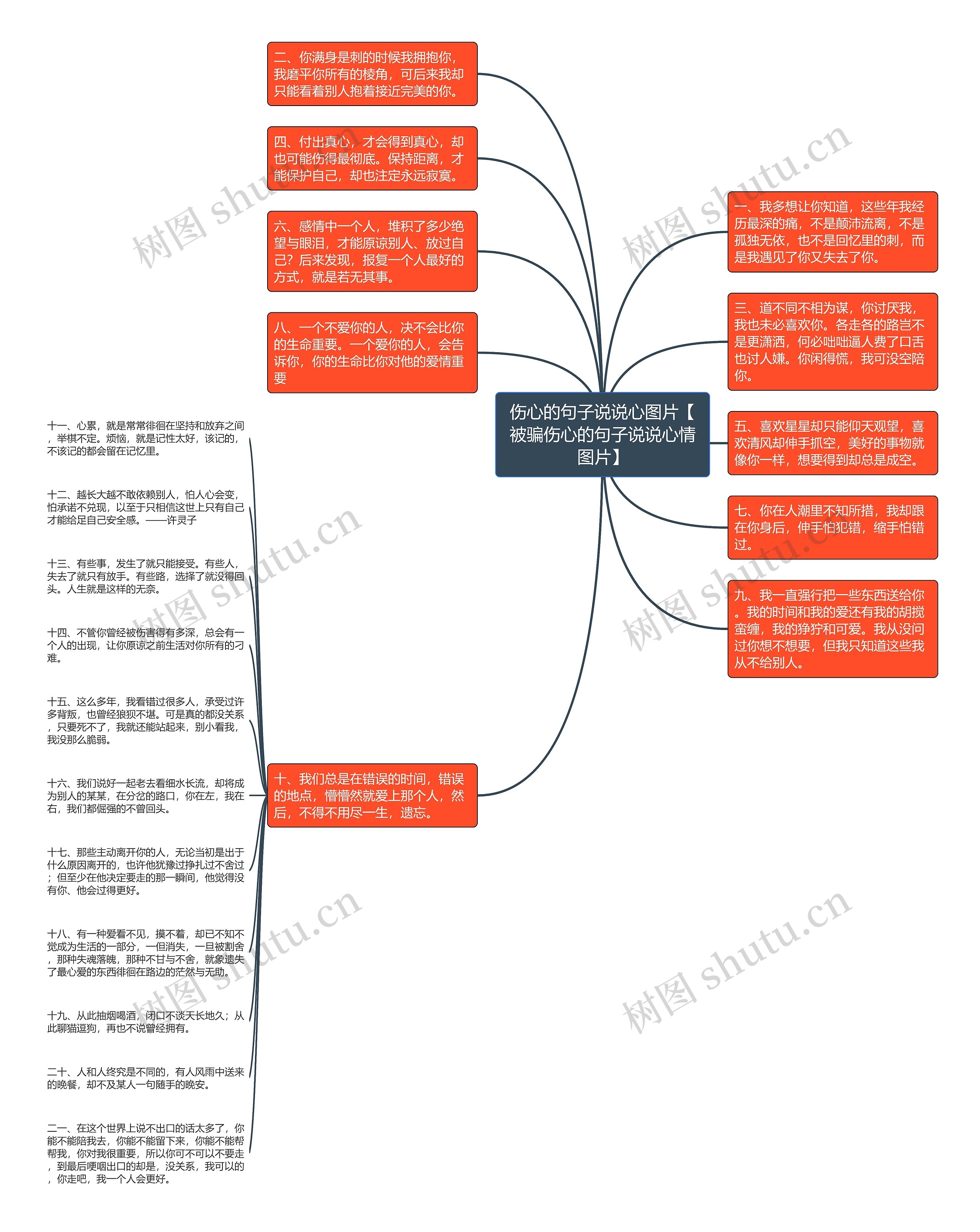 伤心的句子说说心图片【被骗伤心的句子说说心情图片】 伤心的句子说说心图片【被骗伤心的句子说说心情图片】