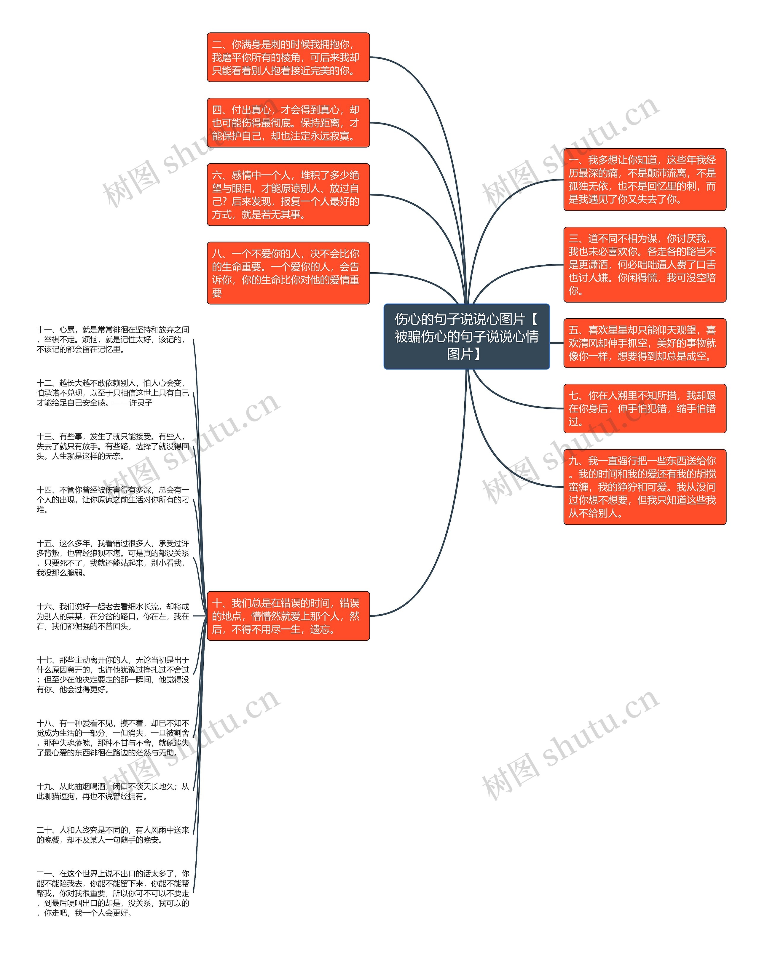 伤心的句子说说心图片【被骗伤心的句子说说心情图片】思维导图