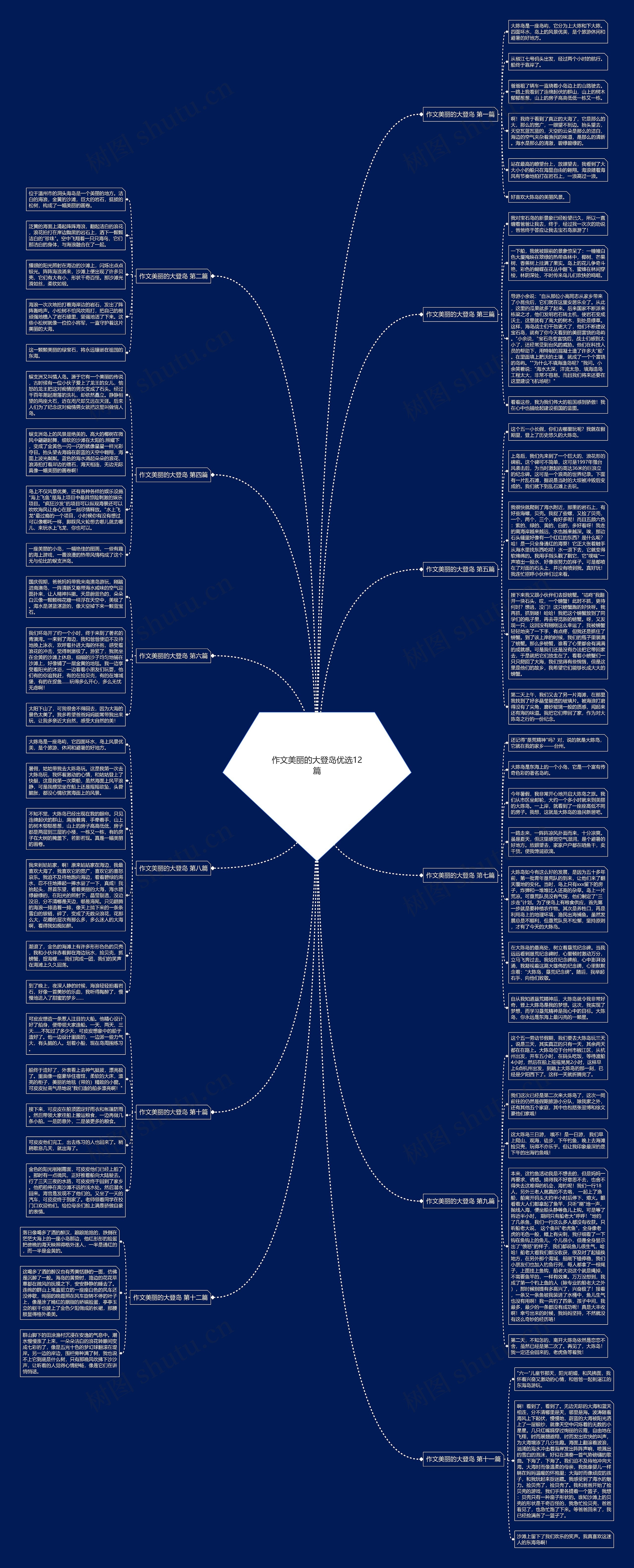 作文美丽的大登岛优选12篇思维导图