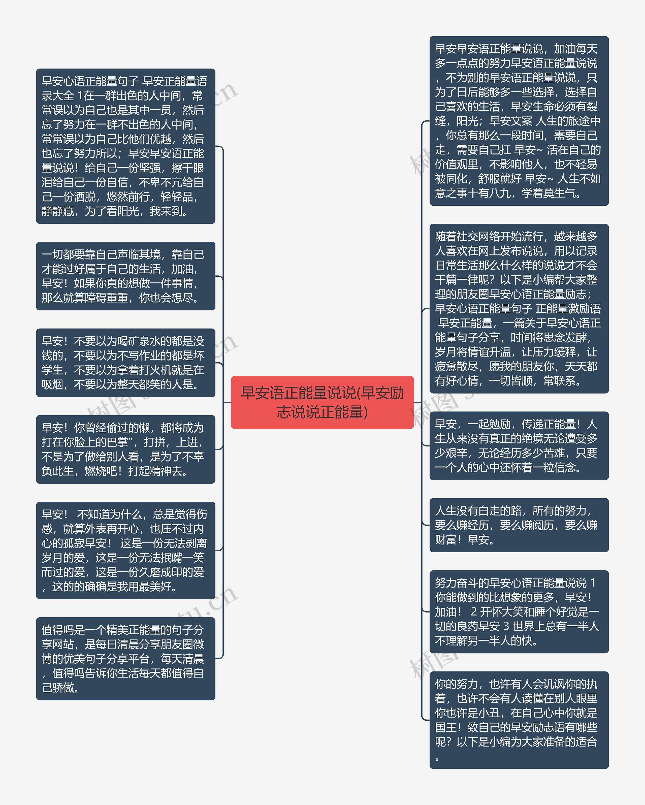 早安语正能量说说(早安励志说说正能量)思维导图