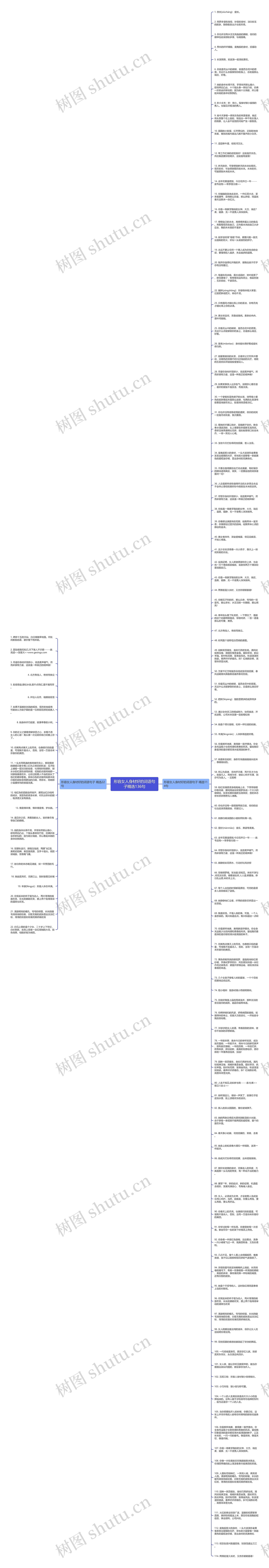 形容女人身材好的词语句子精选136句思维导图