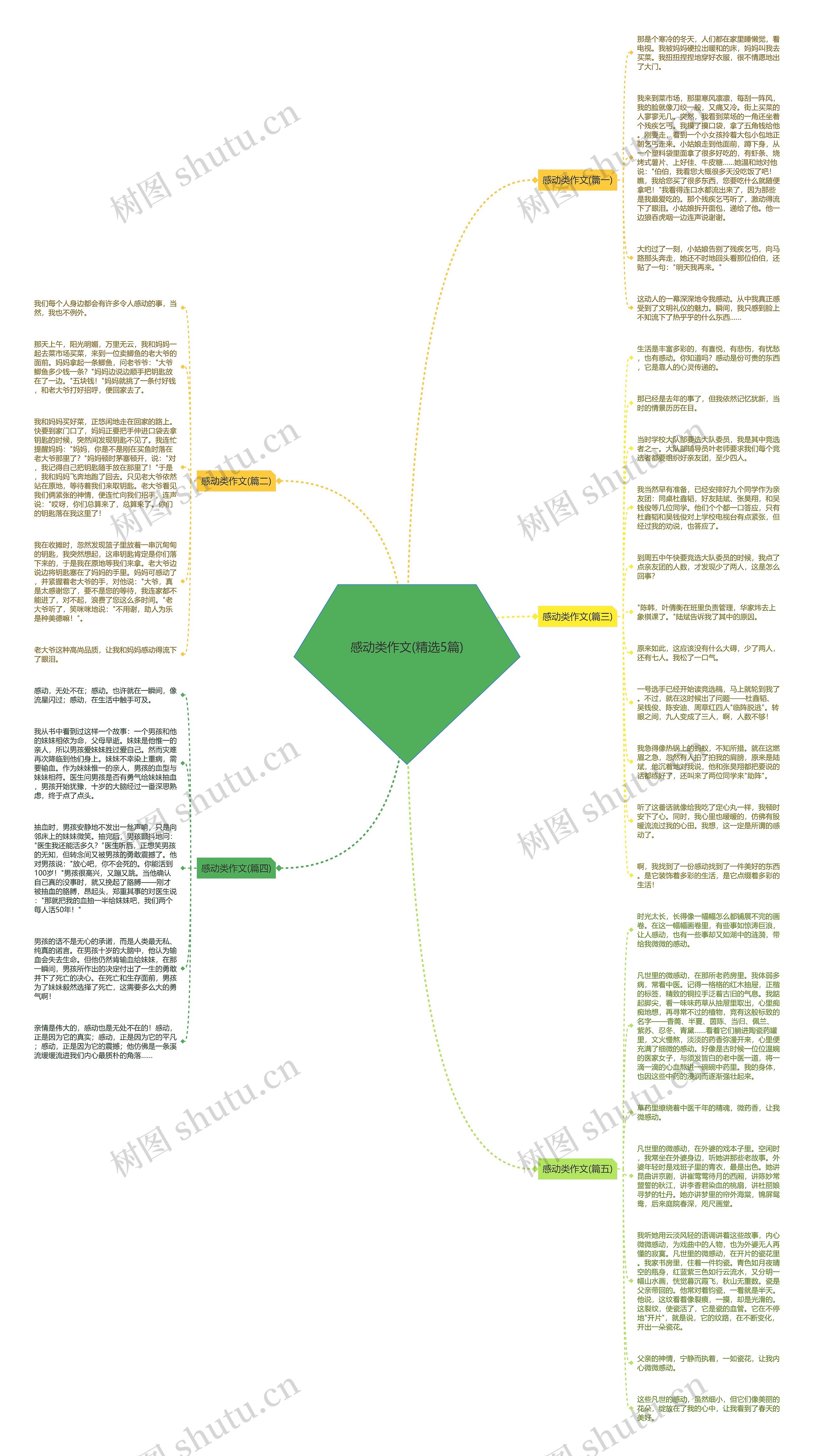 感动类作文(精选5篇)思维导图