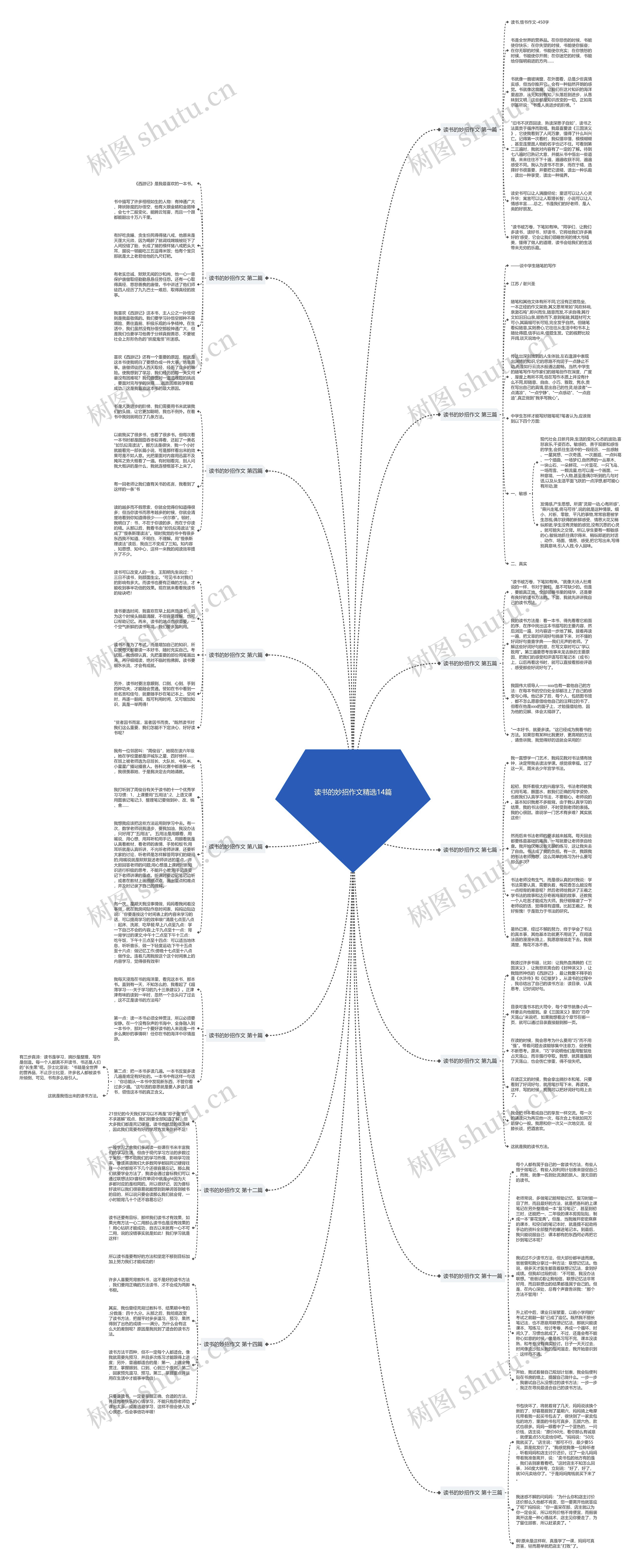 读书的妙招作文精选14篇 读书的妙招作文精选14篇