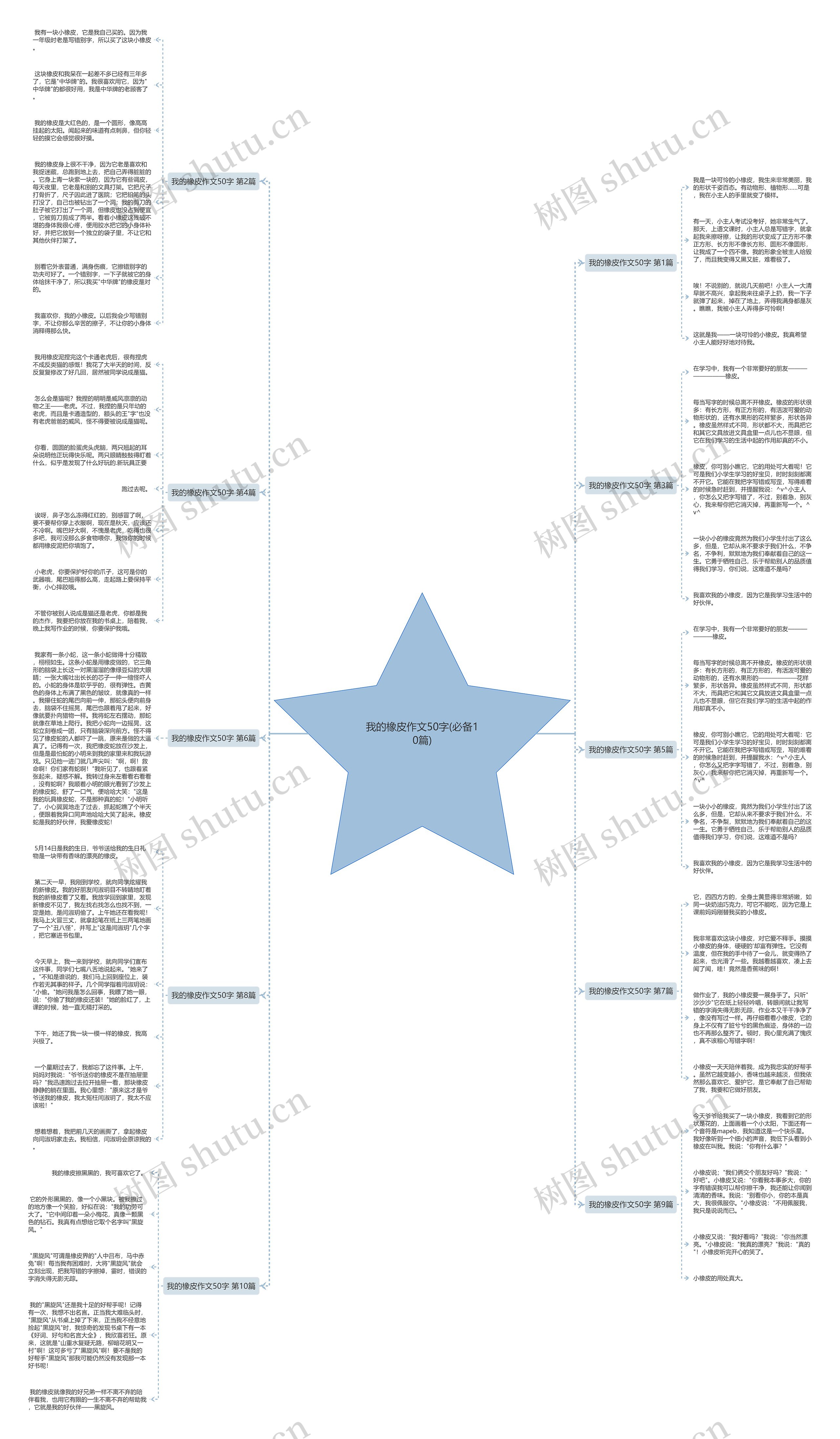 我的橡皮作文50字(必备10篇)思维导图
