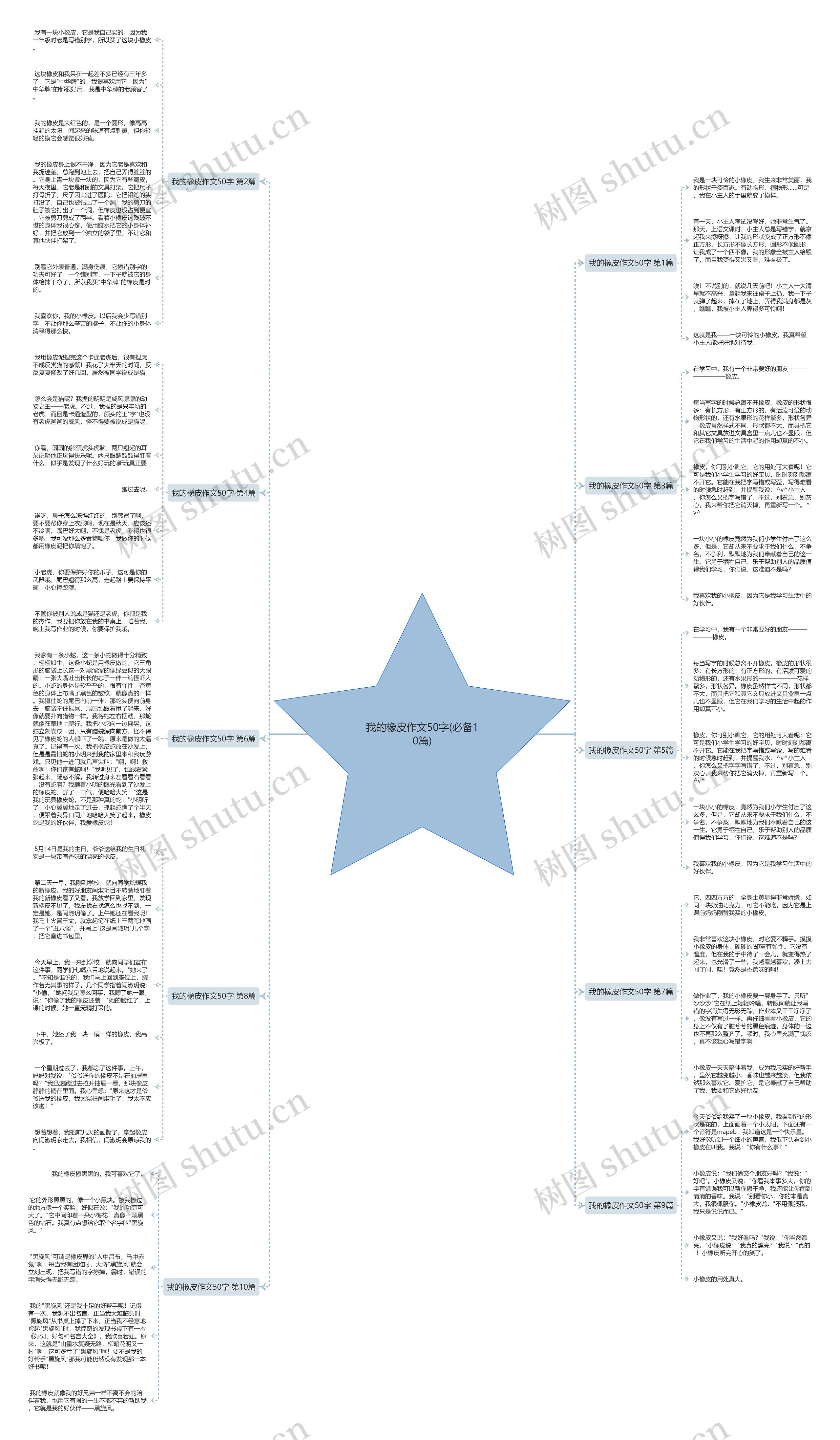 我的橡皮作文50字(必备10篇) 我的橡皮作文50字(必备10篇)