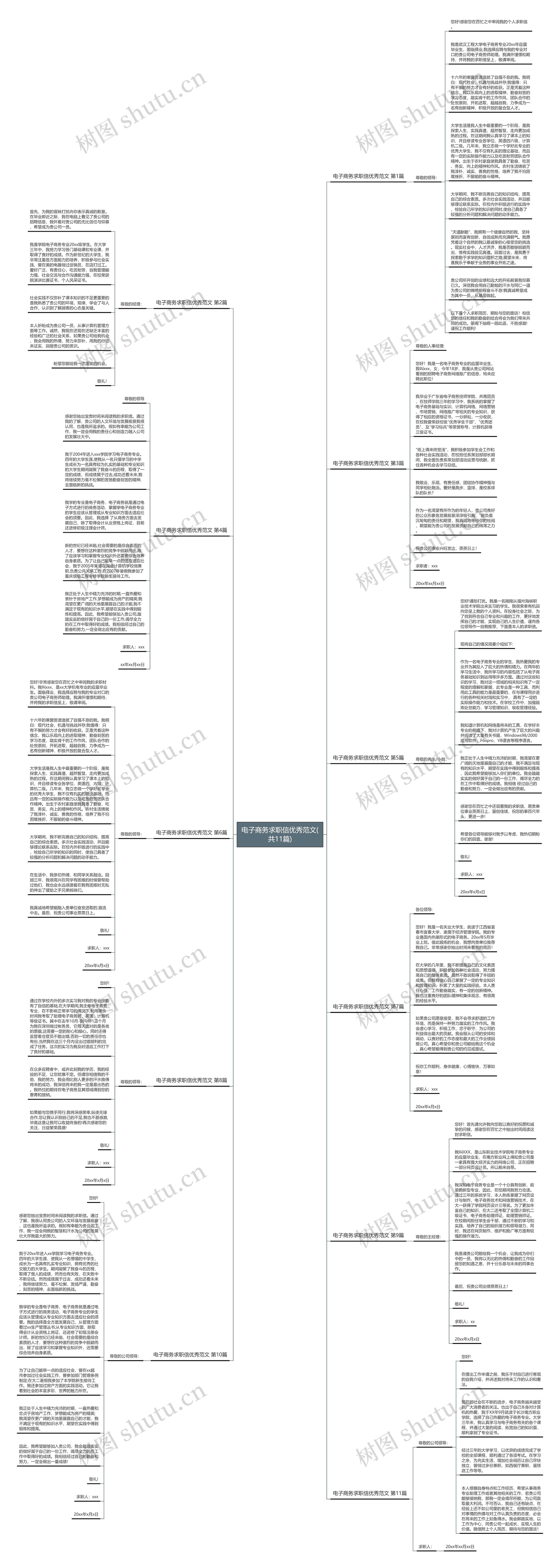 电子商务求职信优秀范文(共11篇)思维导图