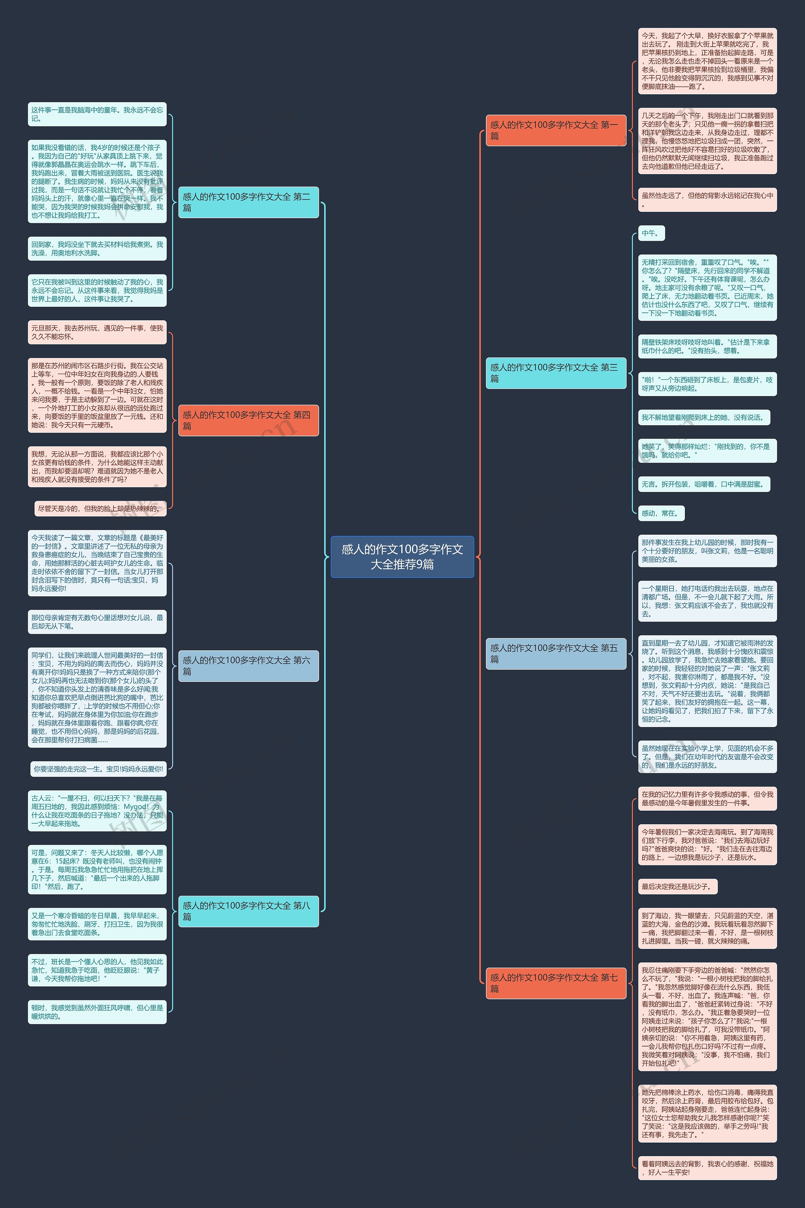 感人的作文100多字作文大全推荐9篇思维导图