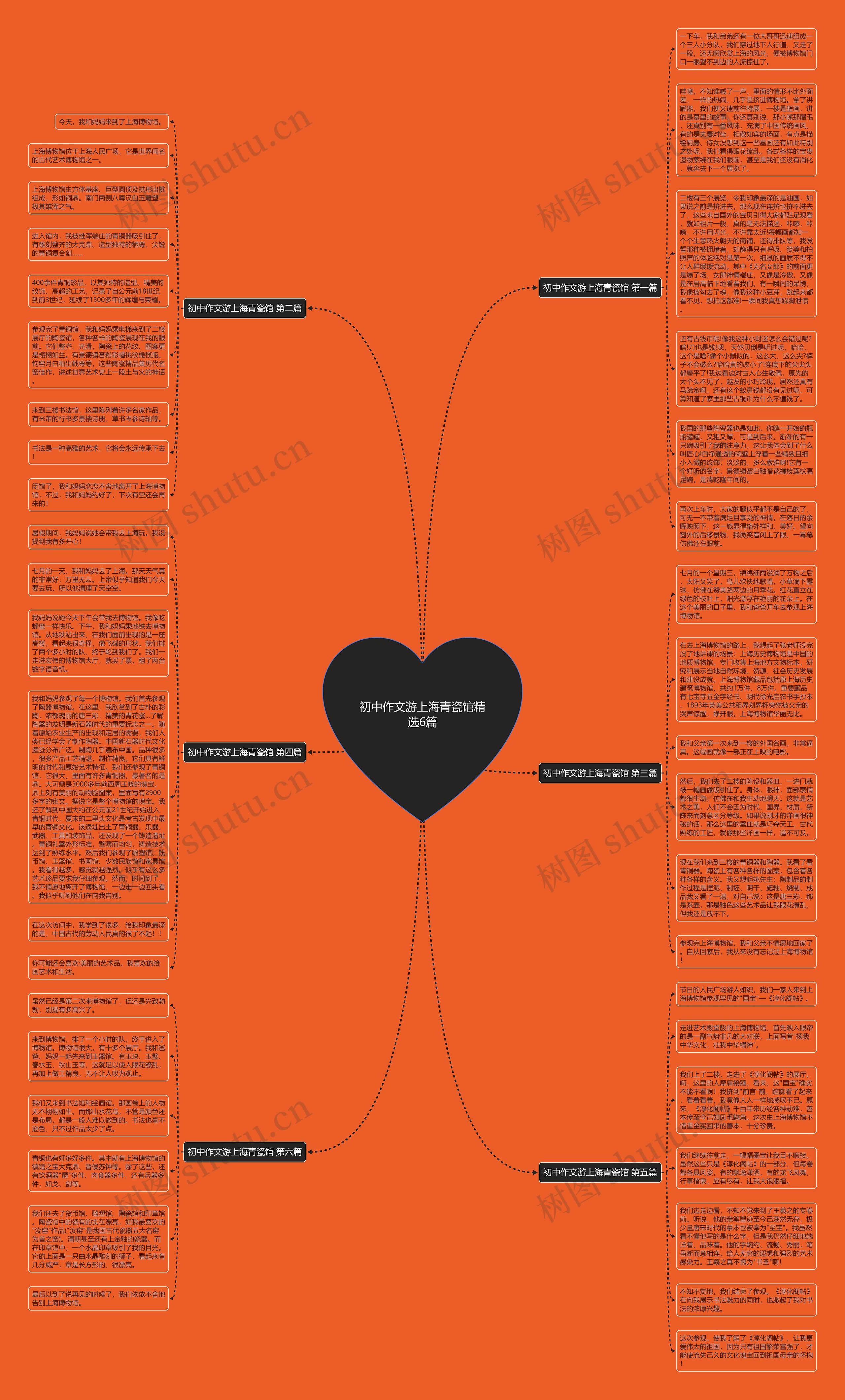 初中作文游上海青瓷馆精选6篇思维导图