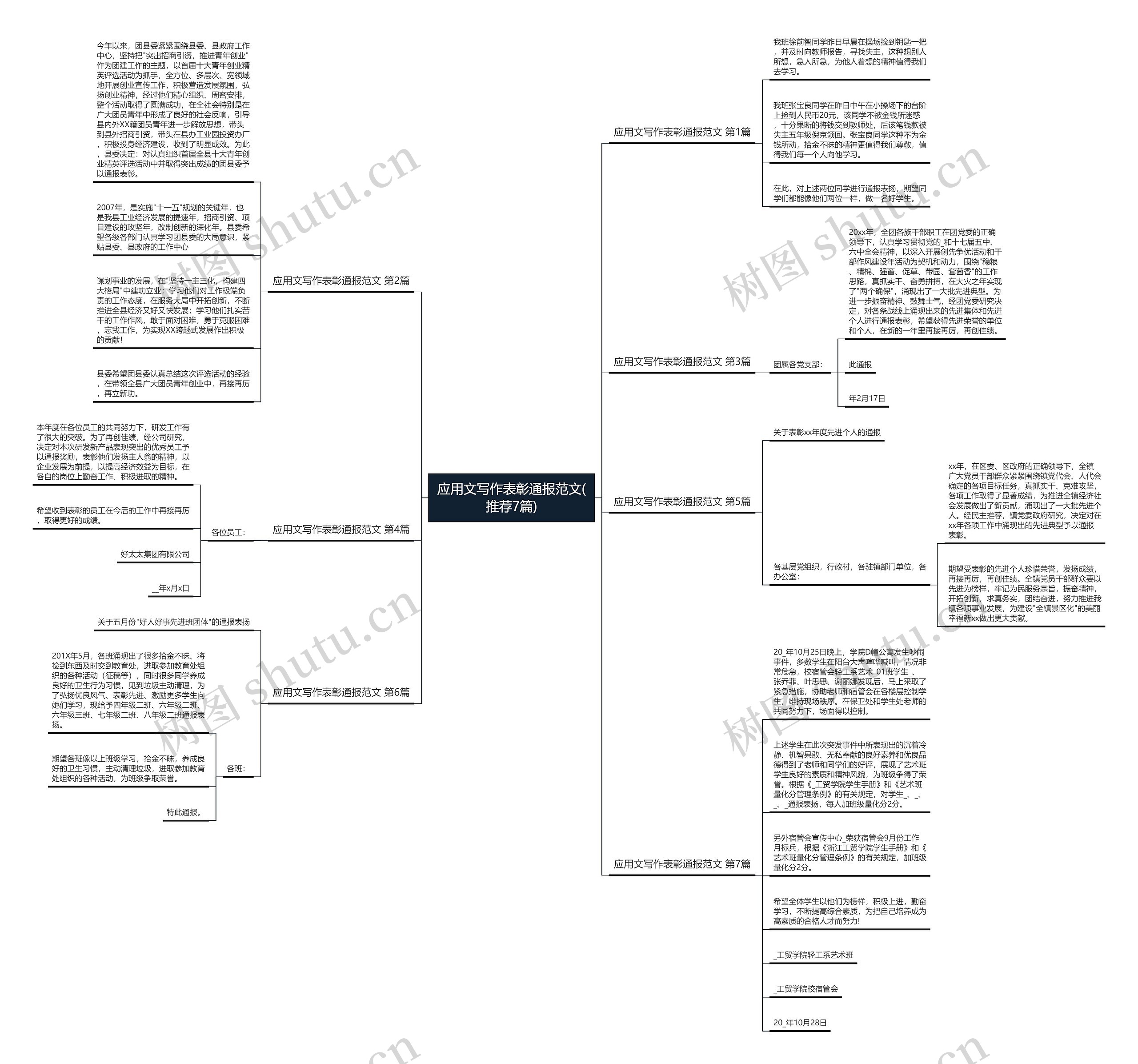 应用文写作表彰通报范文(推荐7篇)思维导图