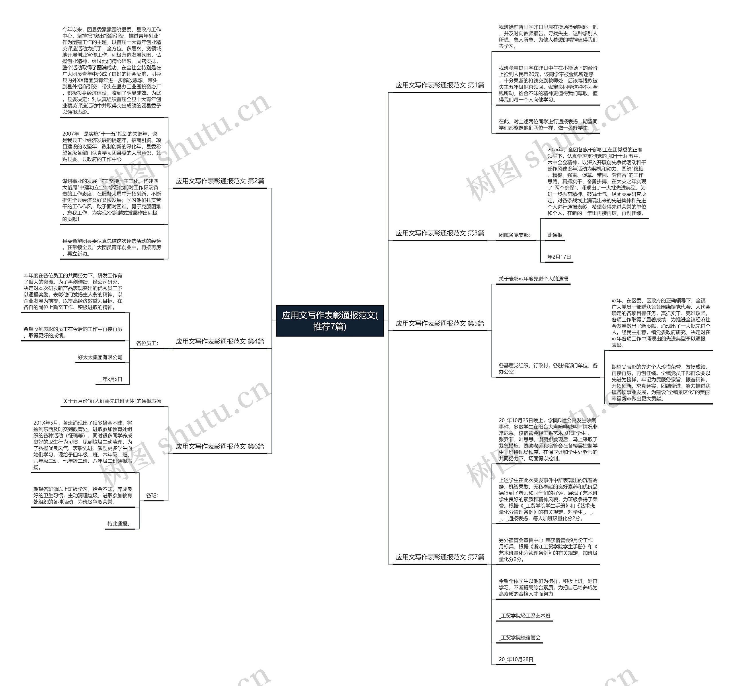 应用文写作表彰通报范文(推荐7篇) 应用文写作表彰通报范文(推荐7篇)