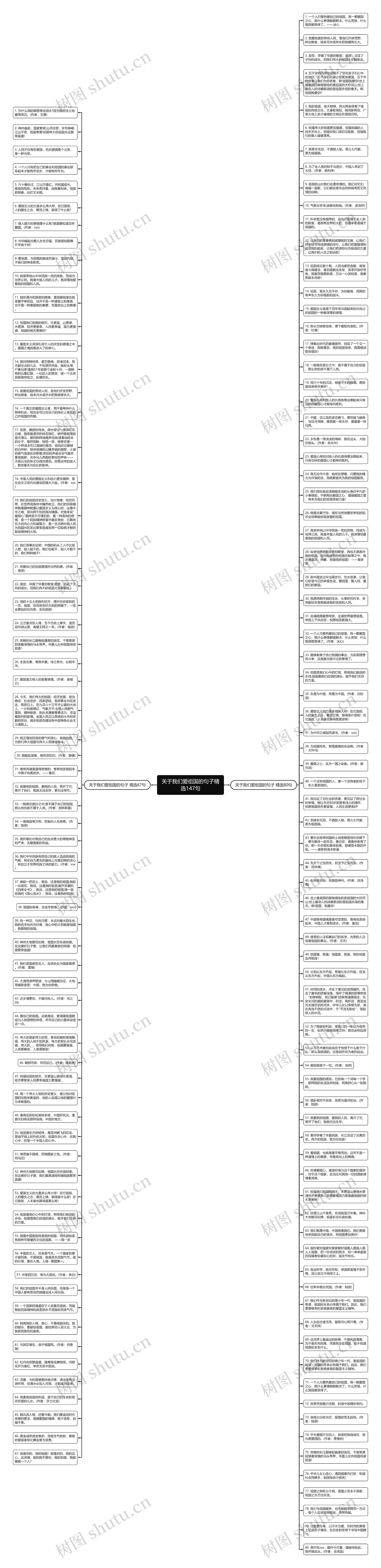 关于我们爱祖国的句子精选147句思维导图