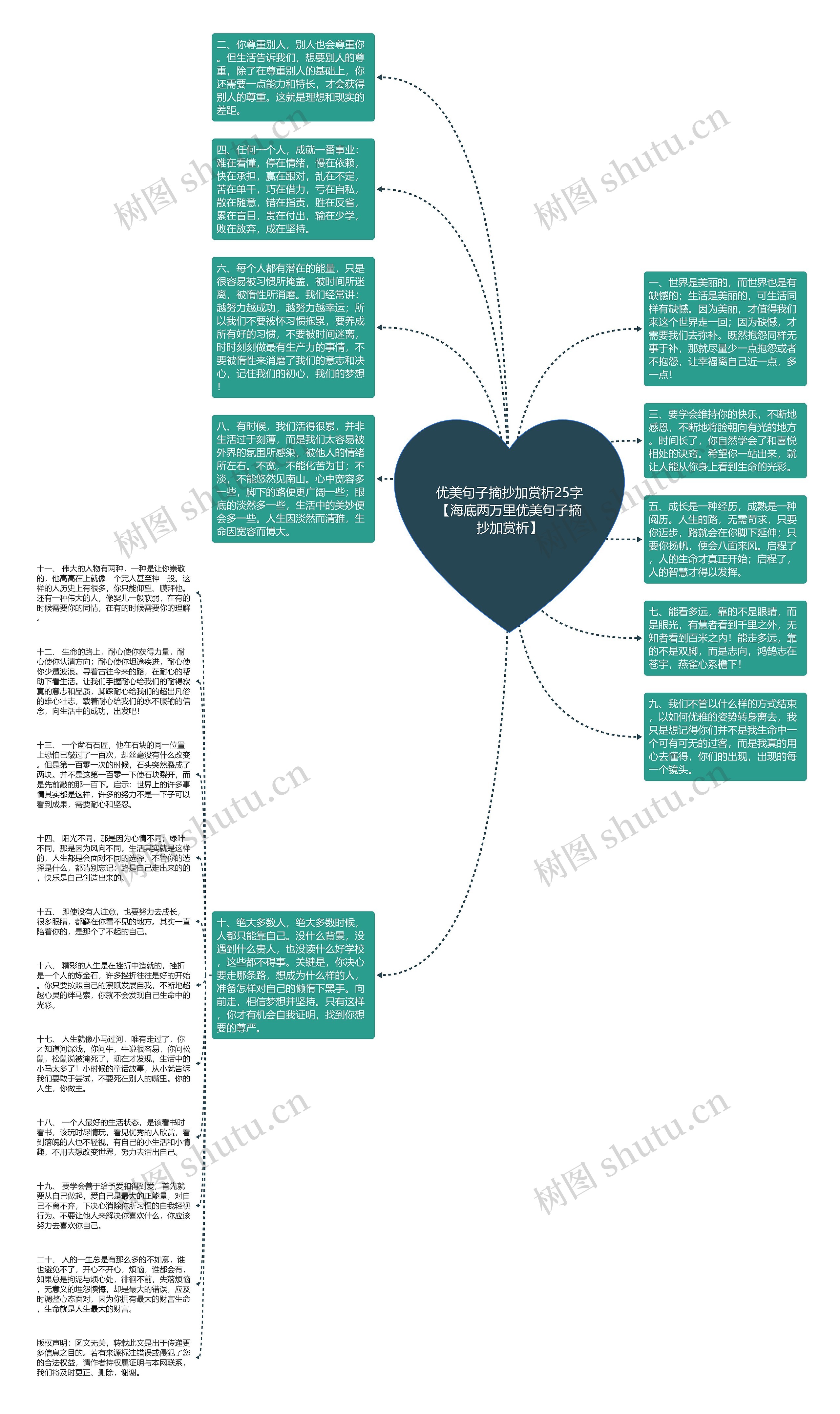 优美句子摘抄加赏析25字【海底两万里优美句子摘抄加赏析】思维导图