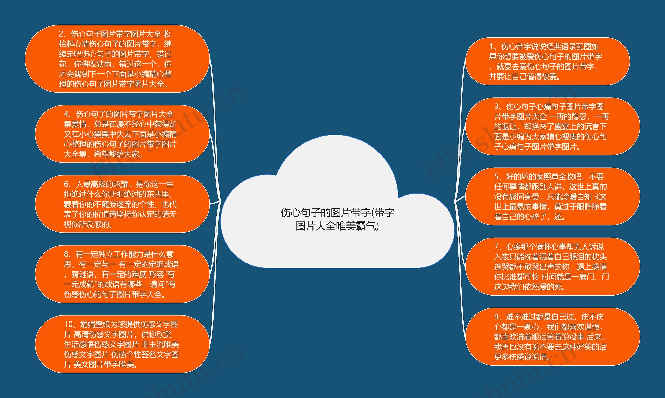 伤心句子的图片带字(带字图片大全唯美霸气)思维导图