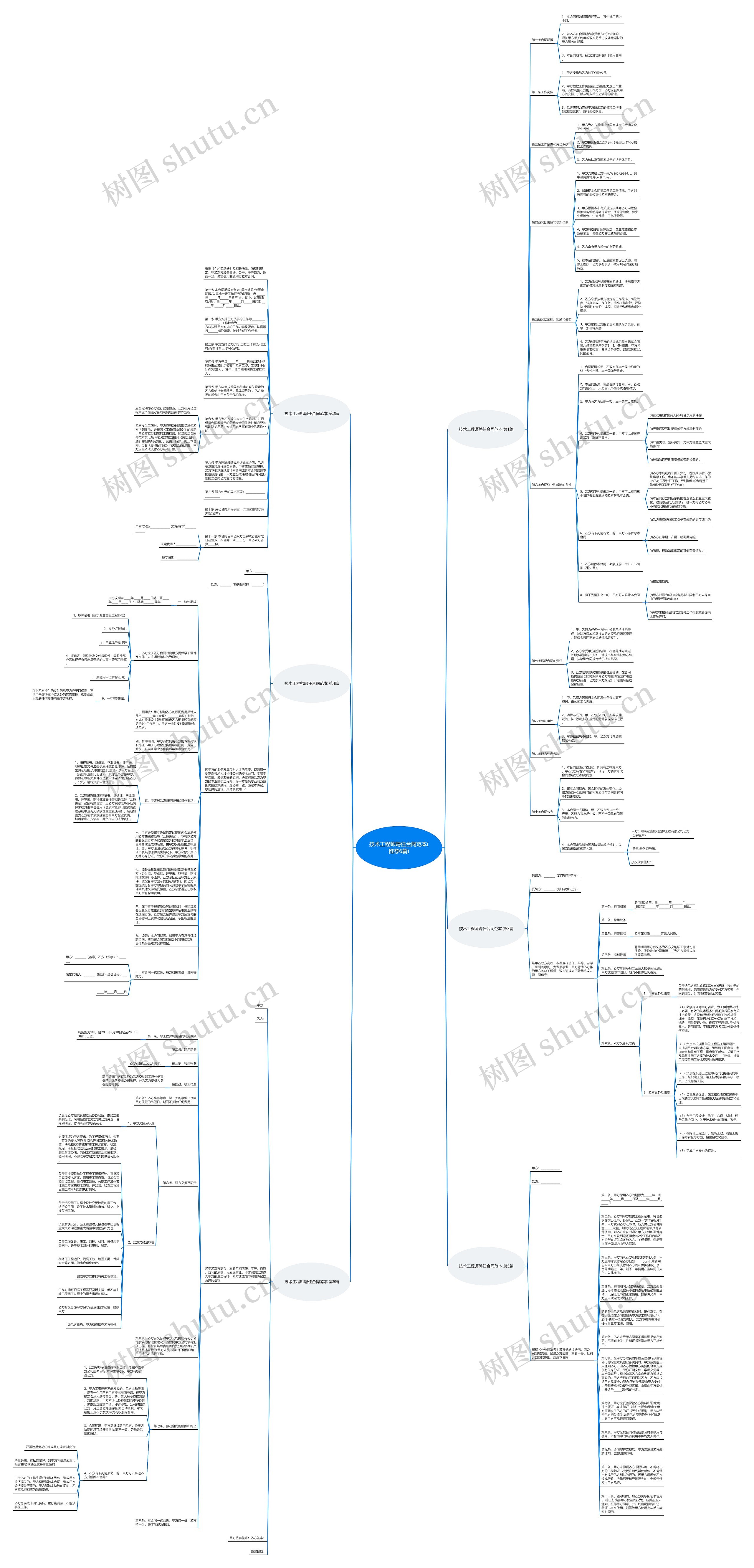 技术工程师聘任合同范本(推荐6篇)思维导图