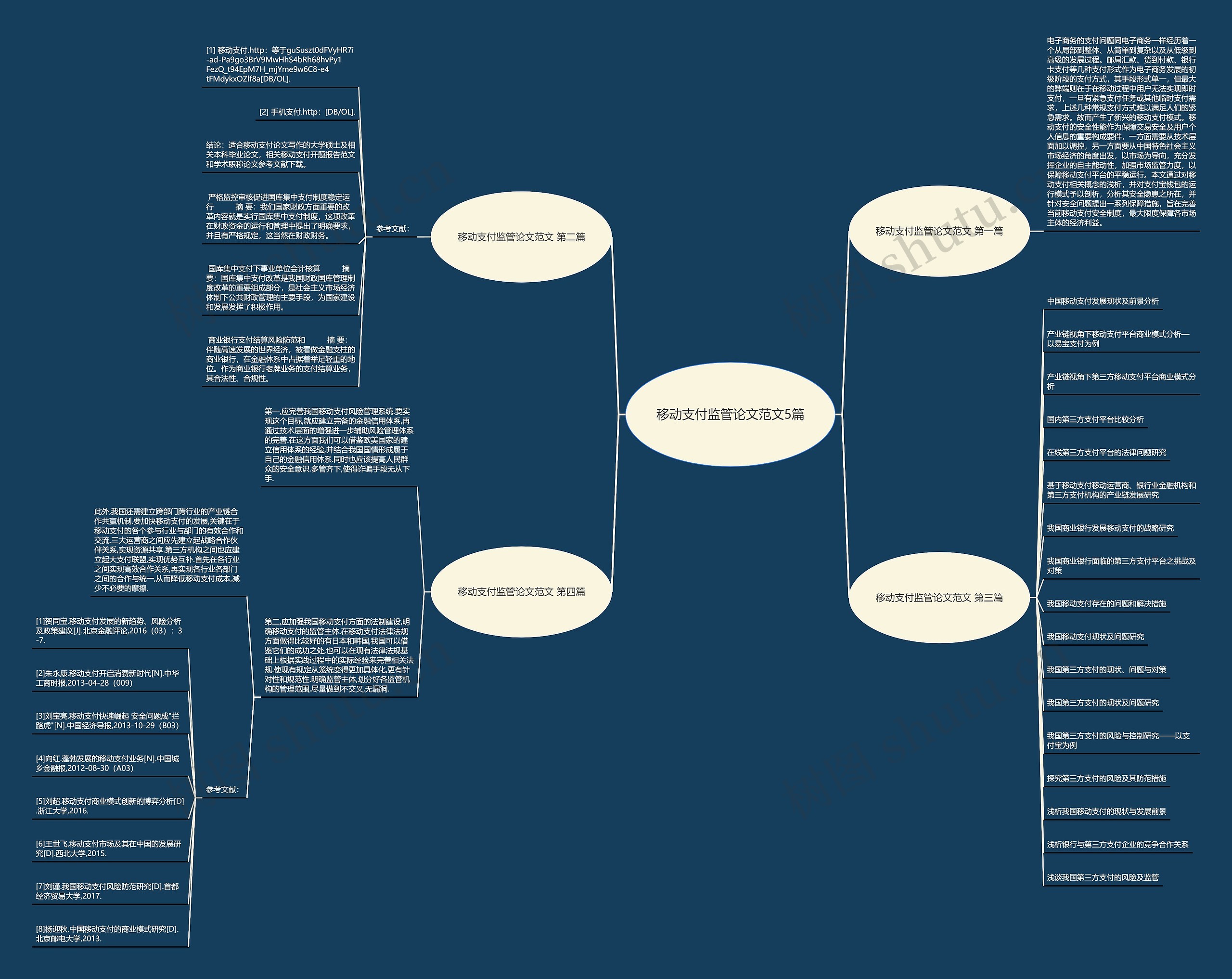 移动支付监管论文范文5篇