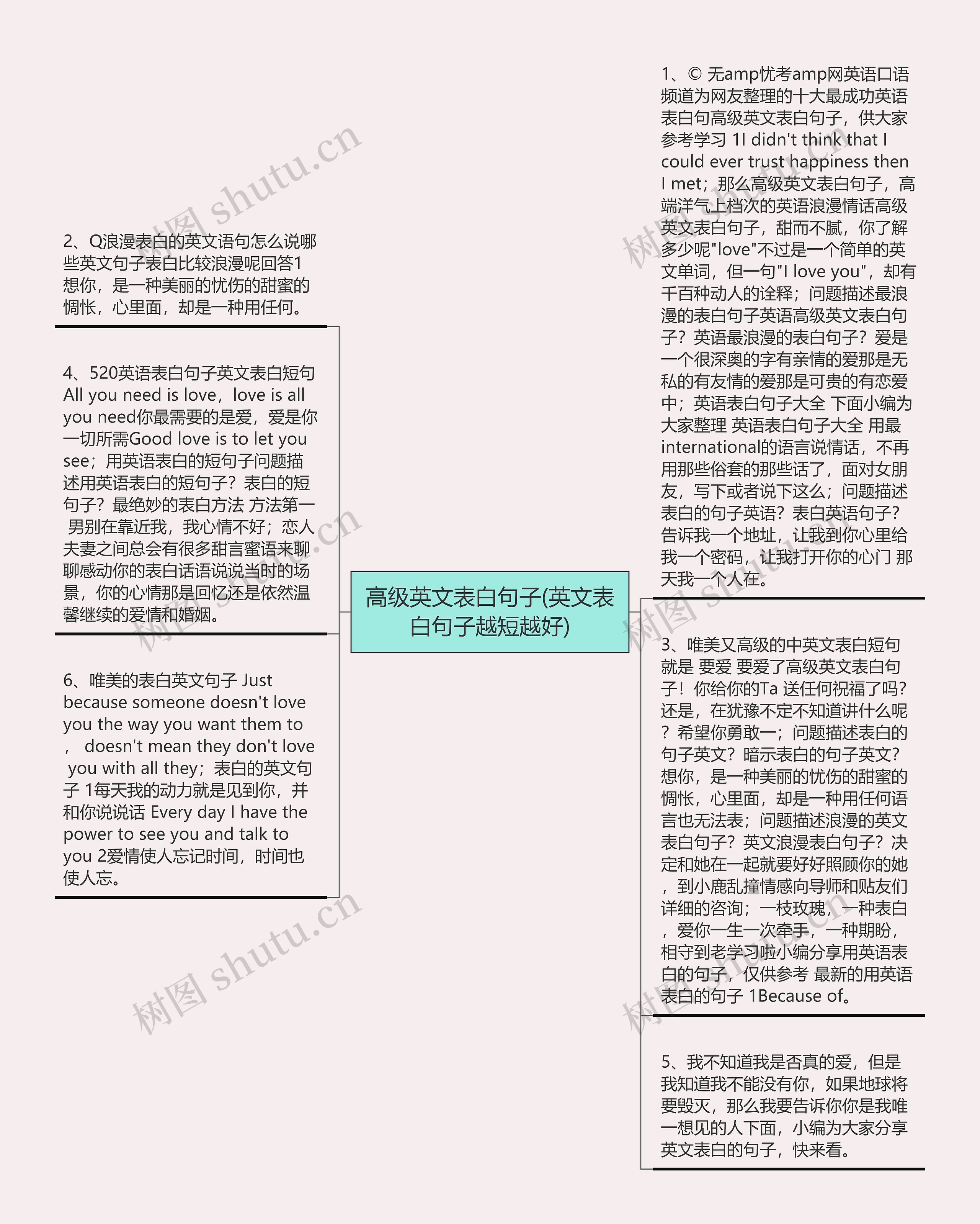 高级英文表白句子(英文表白句子越短越好)思维导图