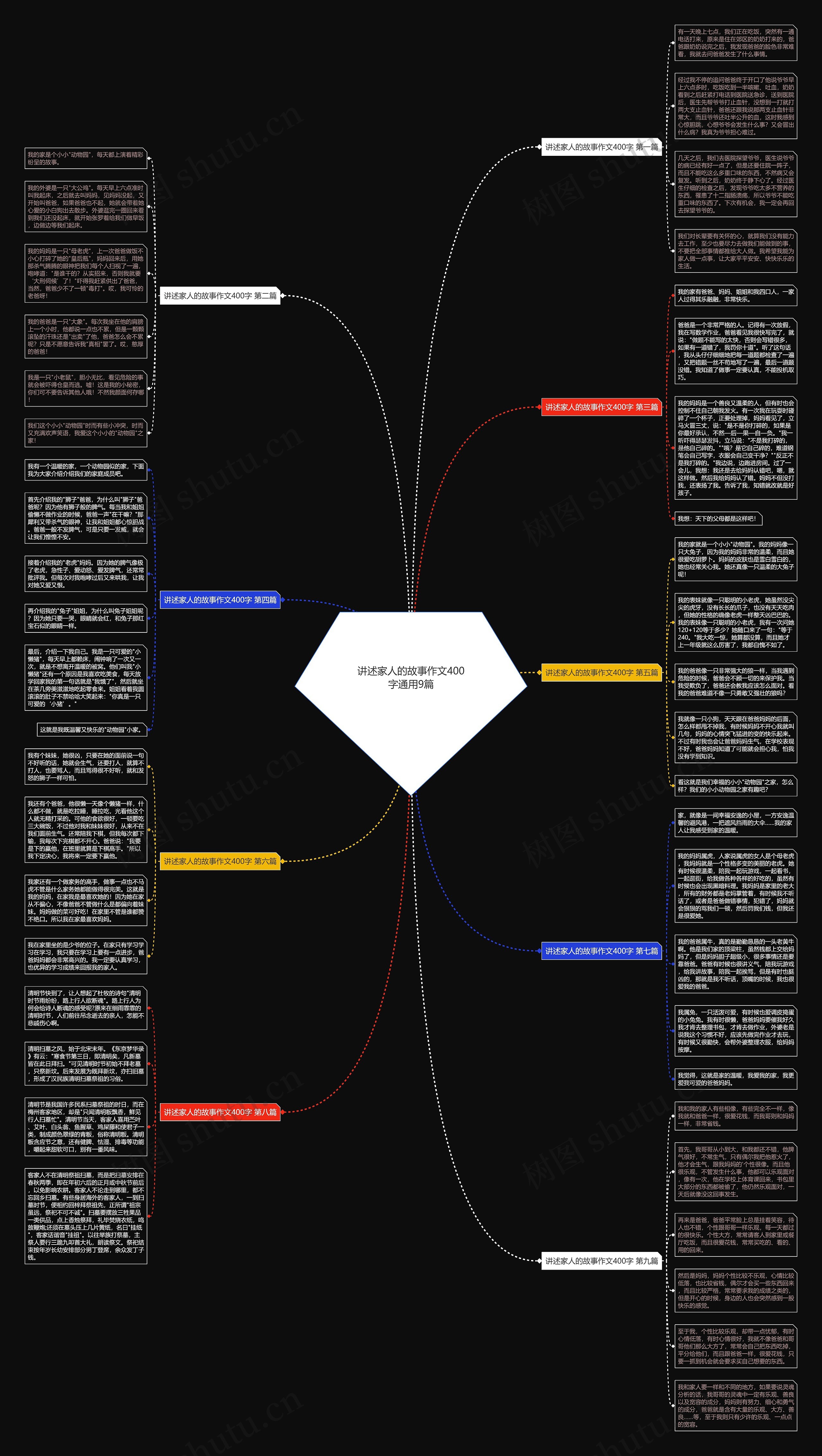 讲述家人的故事作文400字通用9篇思维导图