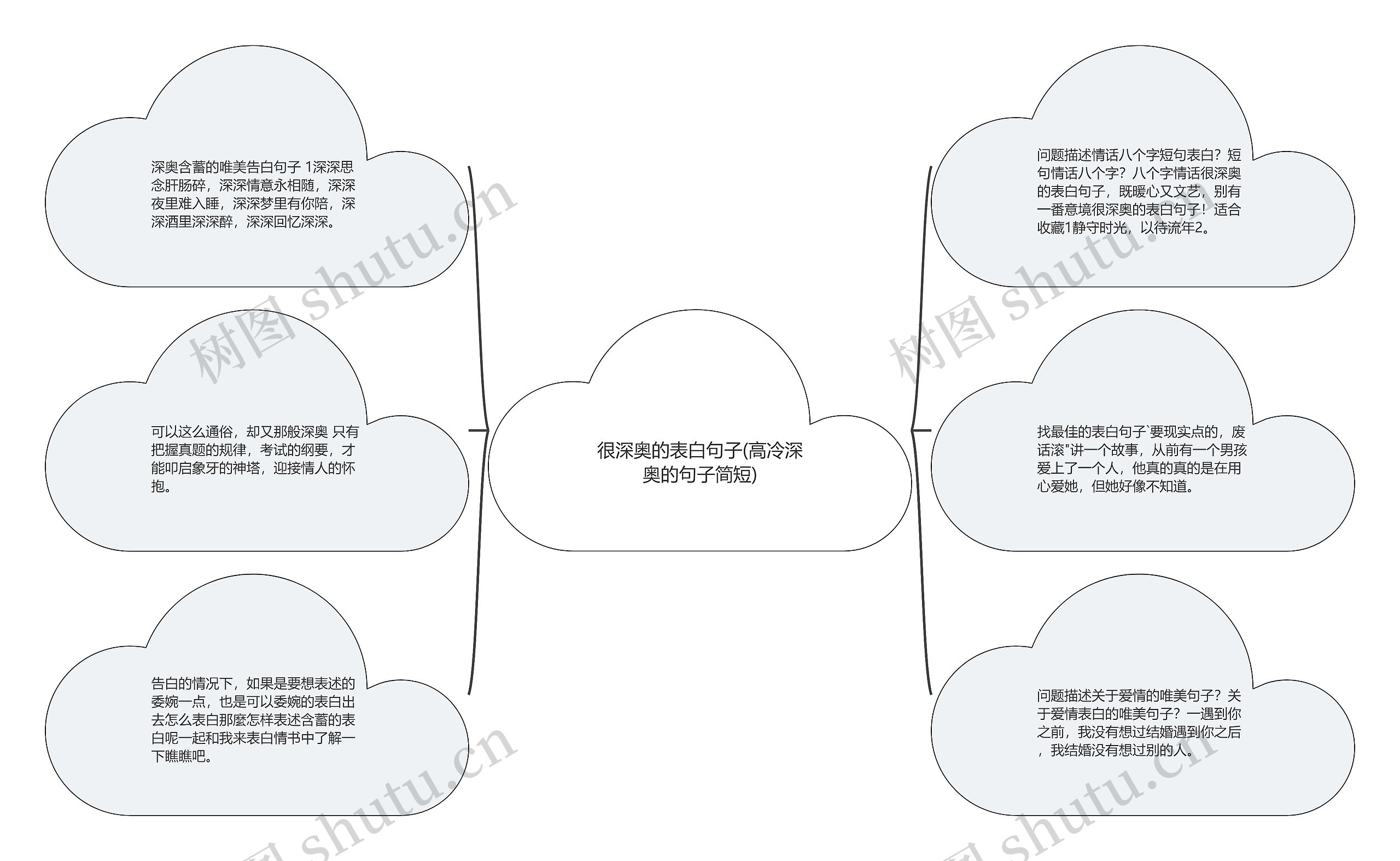 很深奥的表白句子(高冷深奥的句子简短)思维导图