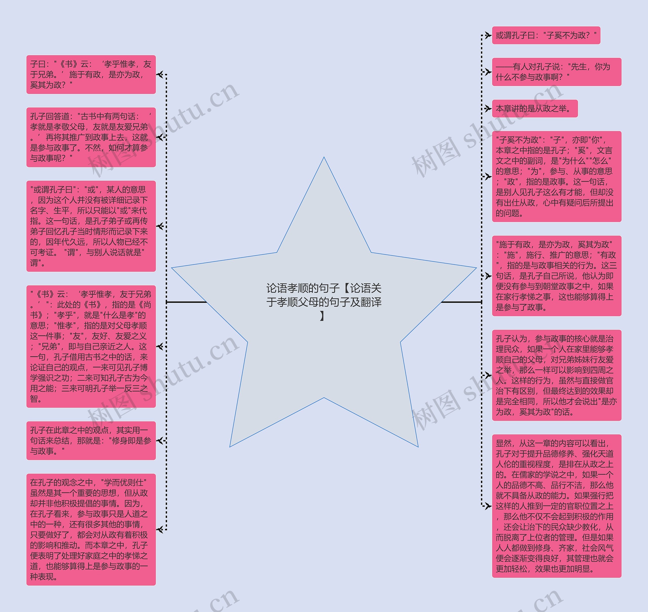 论语孝顺的句子【论语关于孝顺父母的句子及翻译】思维导图