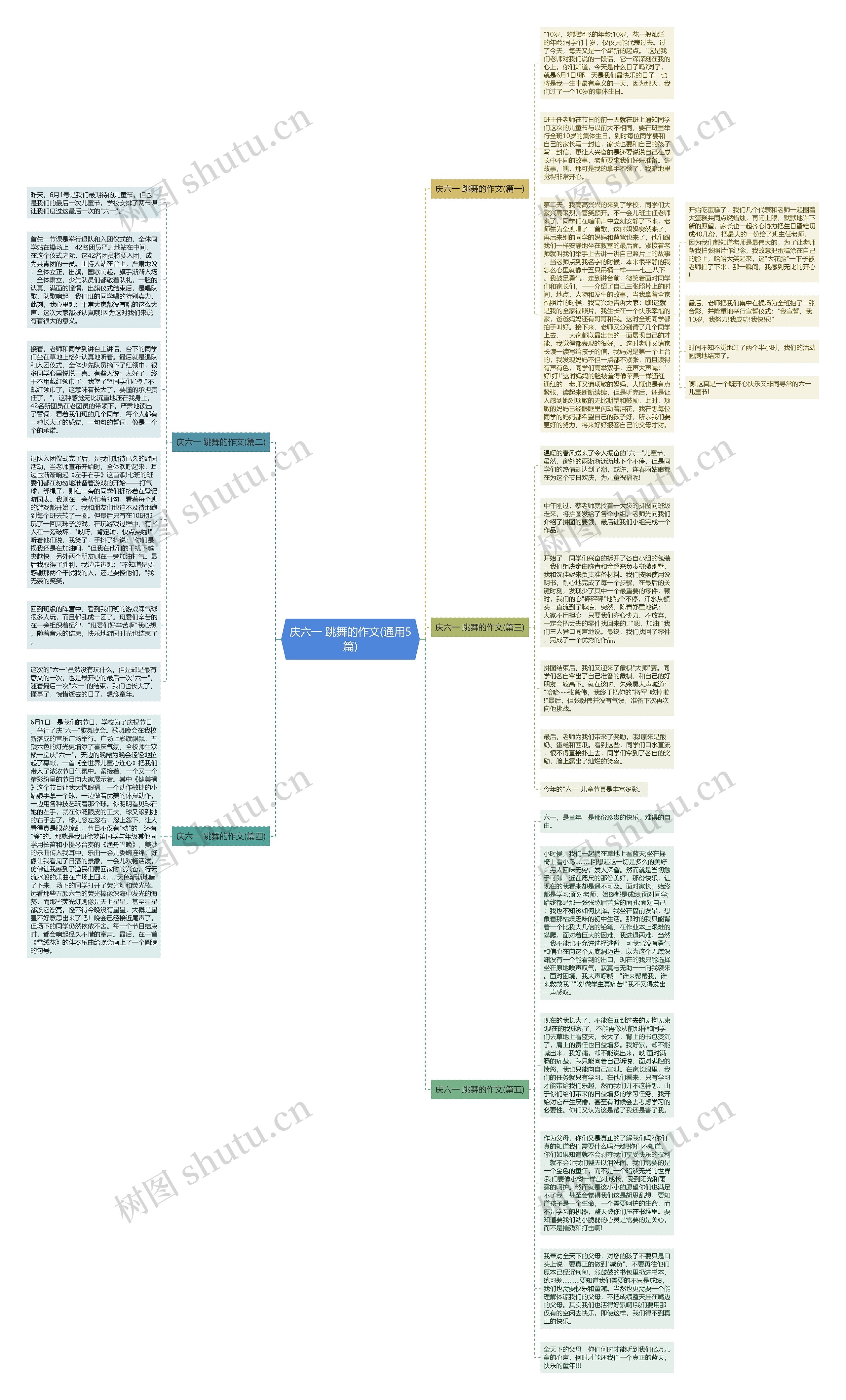 庆六一 跳舞的作文(通用5篇)思维导图