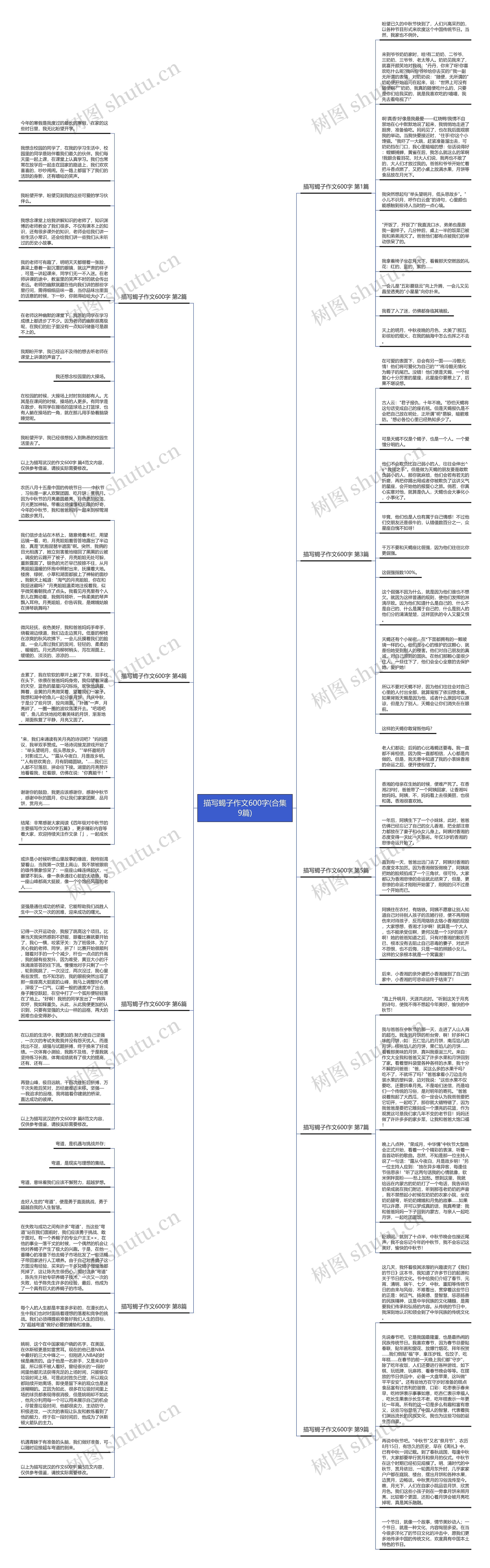 描写蝎子作文600字(合集9篇)思维导图