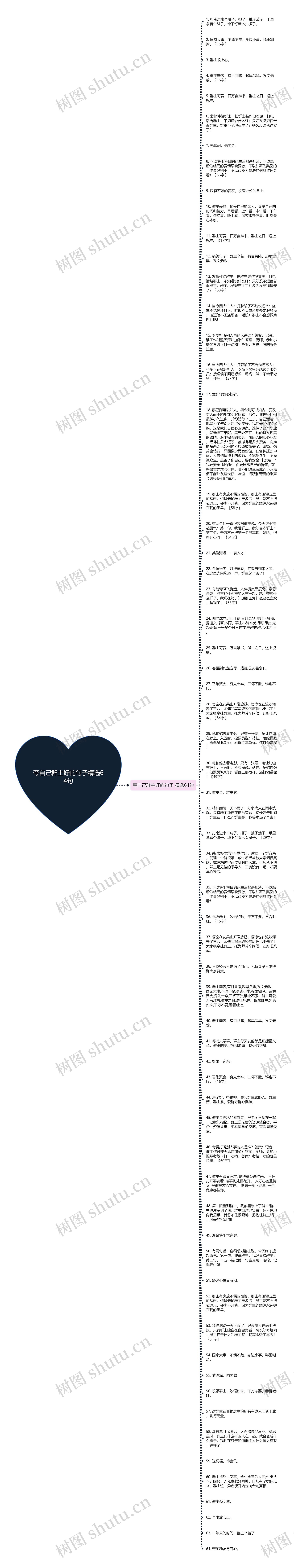 夸自己群主好的句子精选64句思维导图