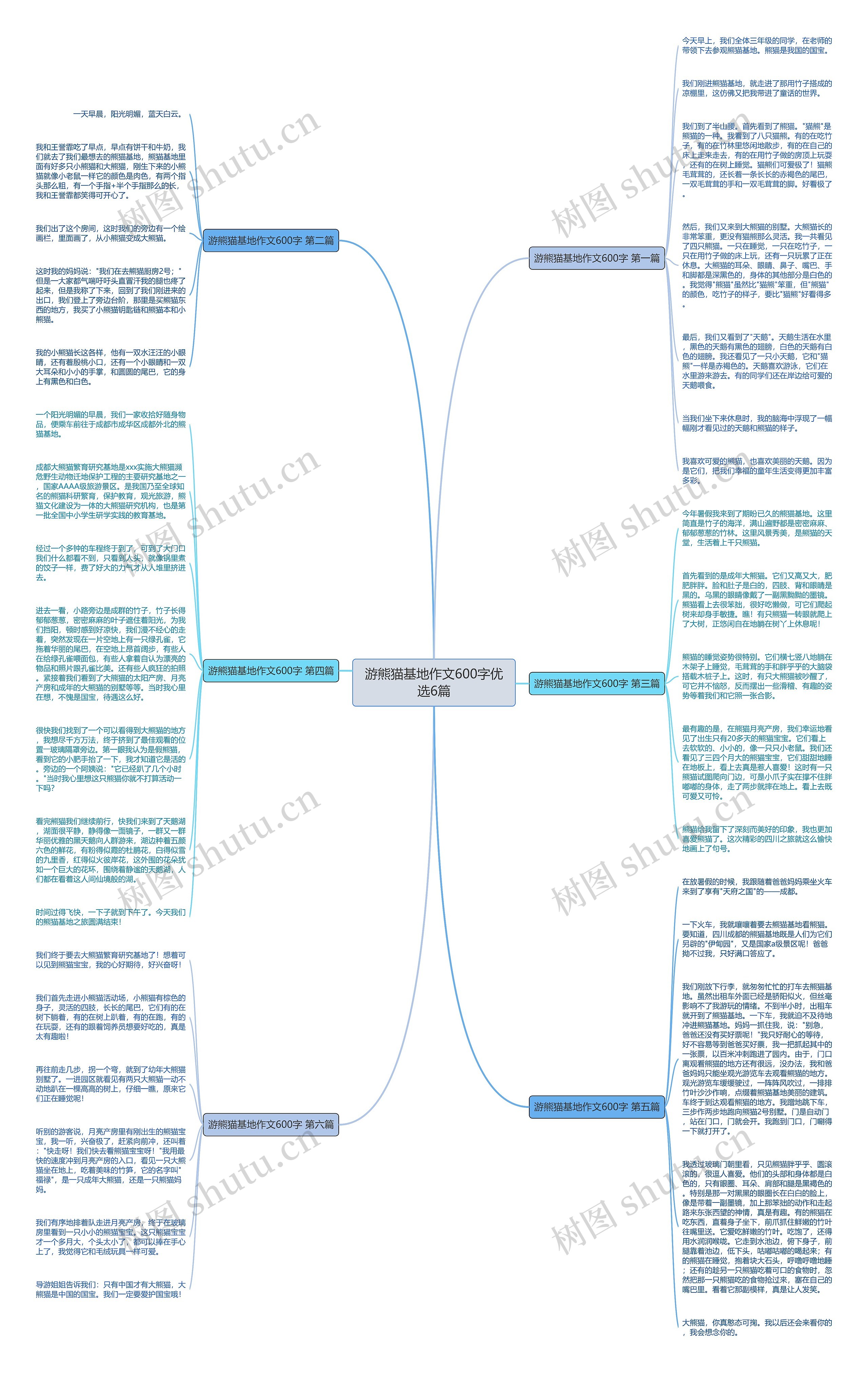 游熊猫基地作文600字优选6篇思维导图