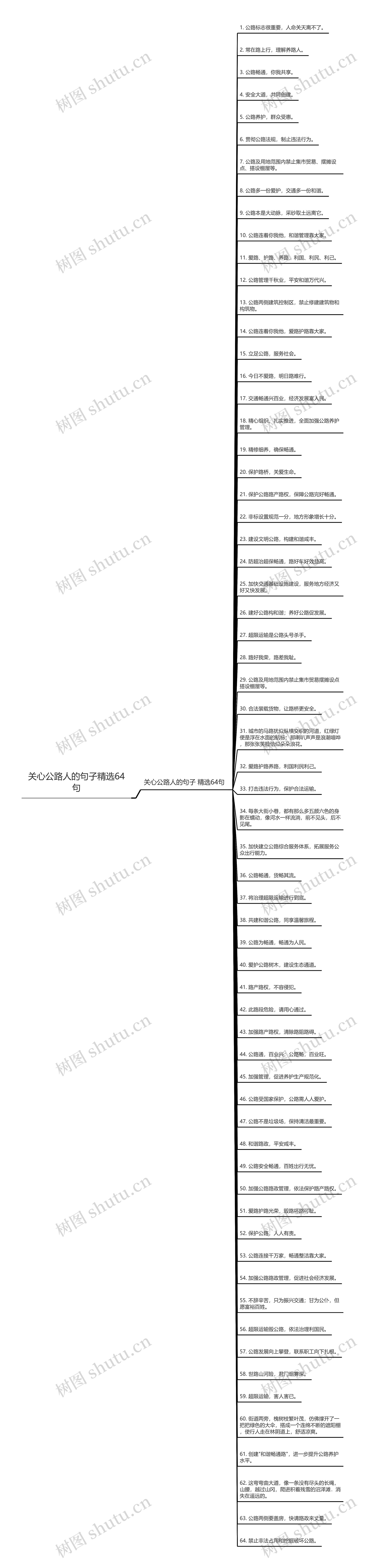 关心公路人的句子精选64句思维导图