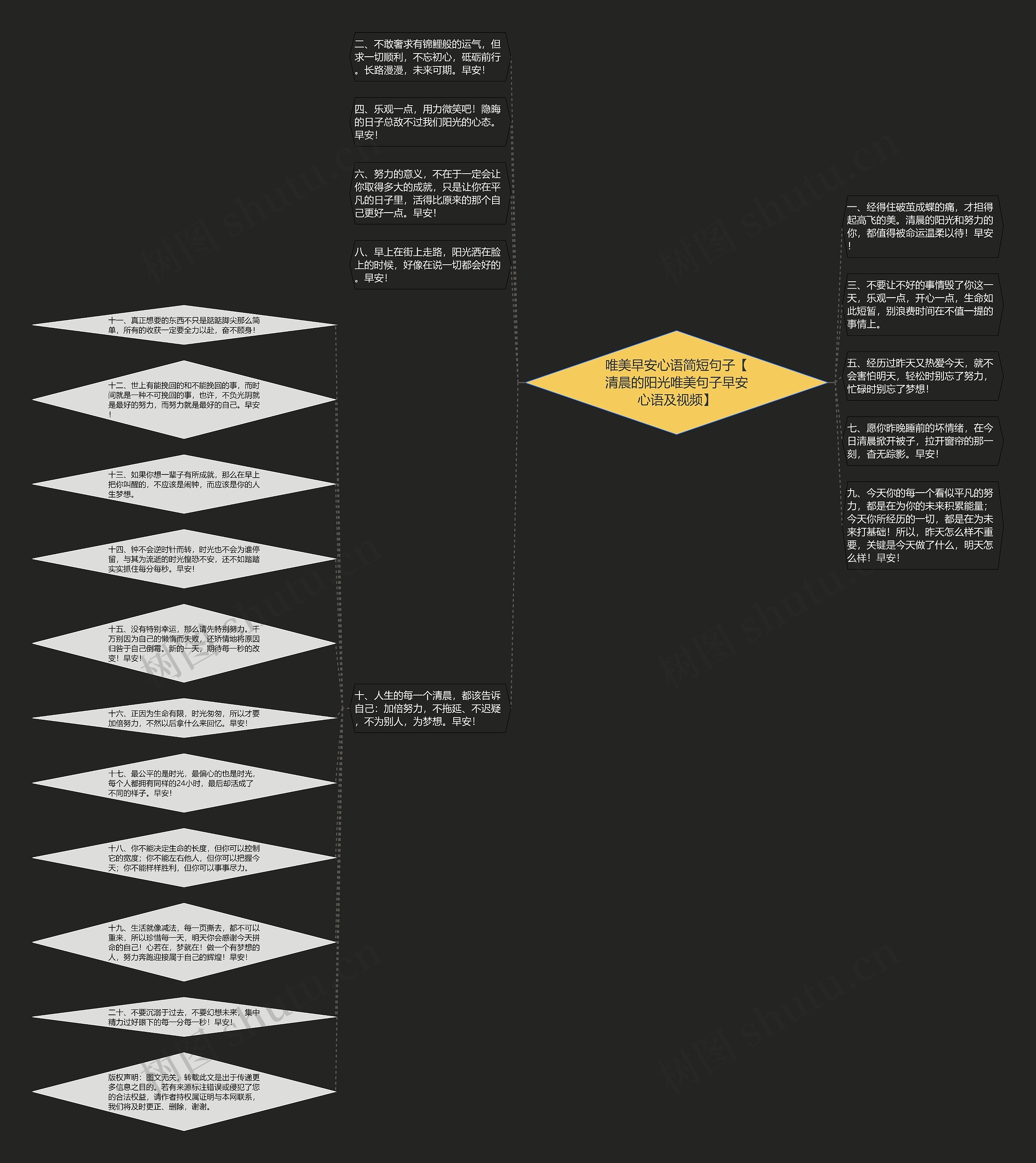 唯美早安心语简短句子【清晨的阳光唯美句子早安心语及视频】思维导图