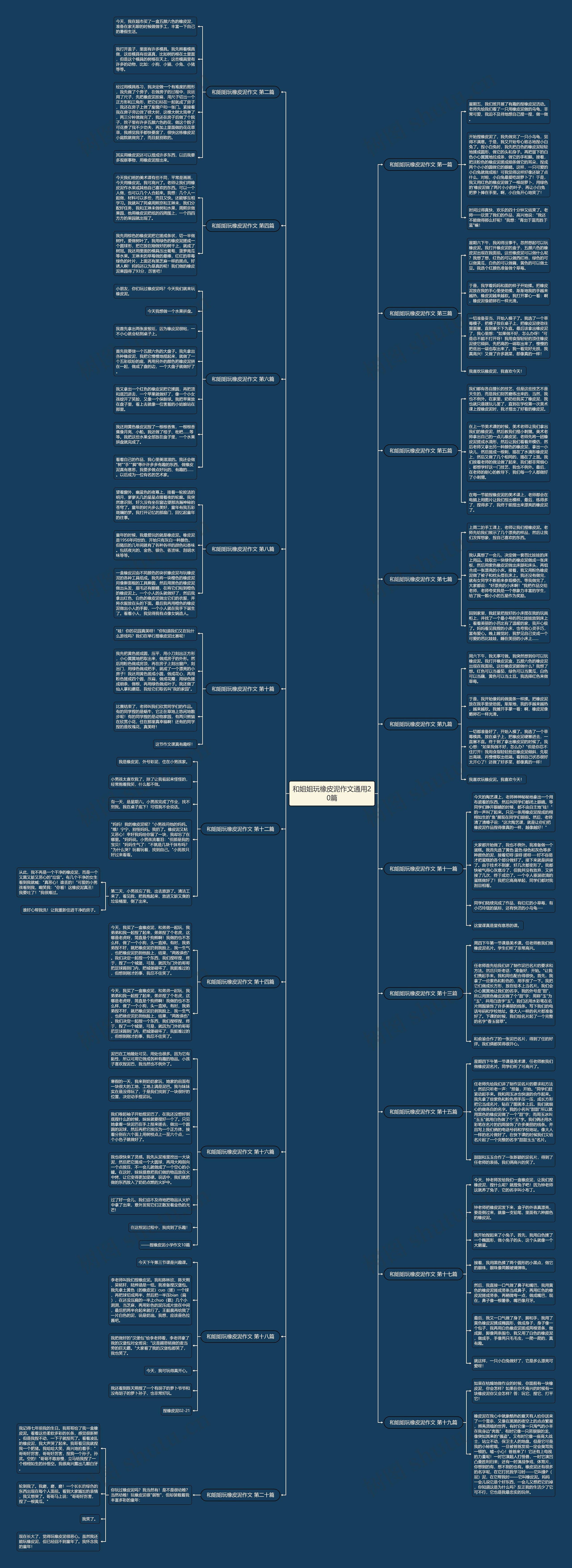 和姐姐玩橡皮泥作文通用20篇思维导图