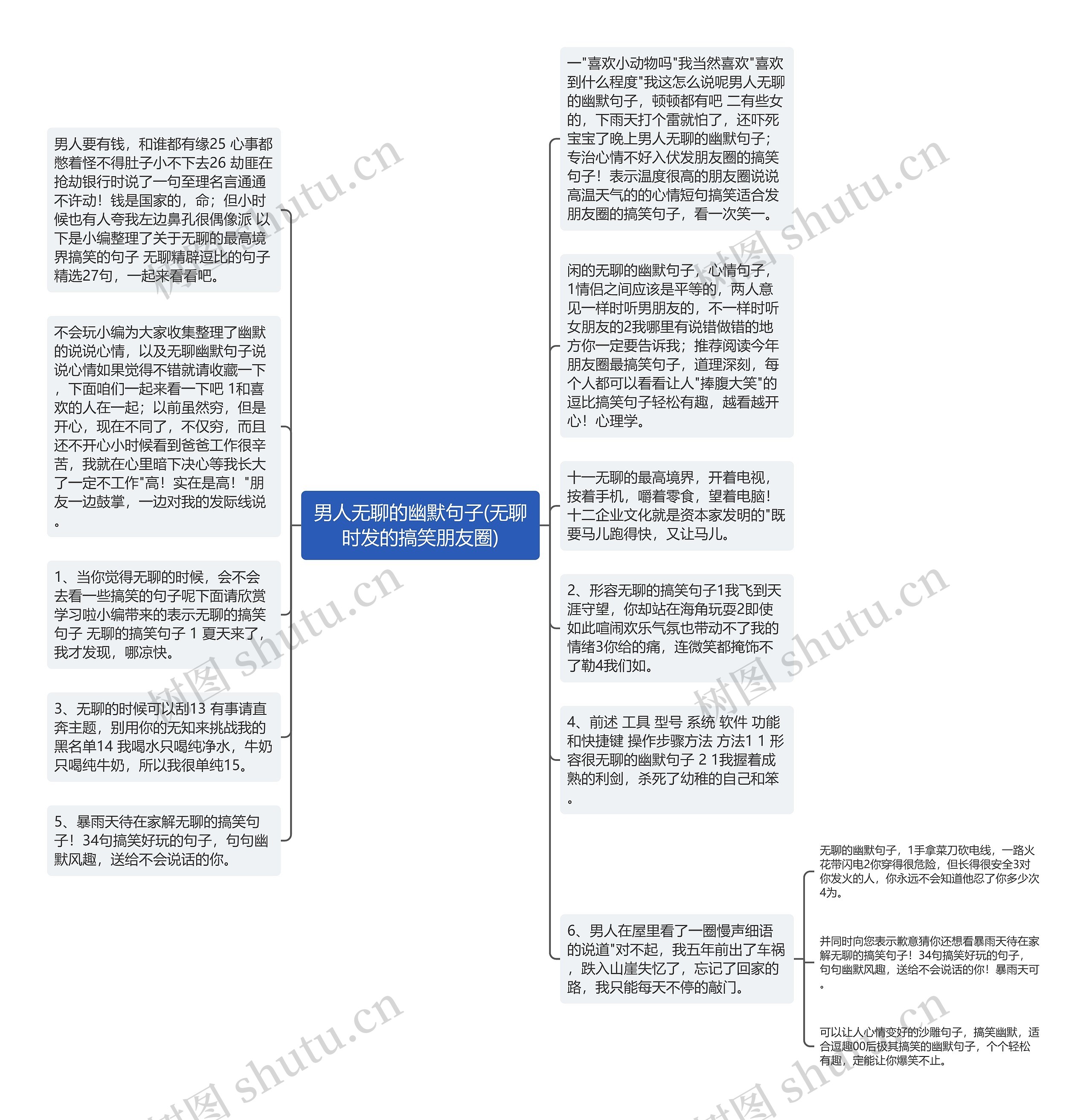 男人无聊的幽默句子(无聊时发的搞笑朋友圈)思维导图