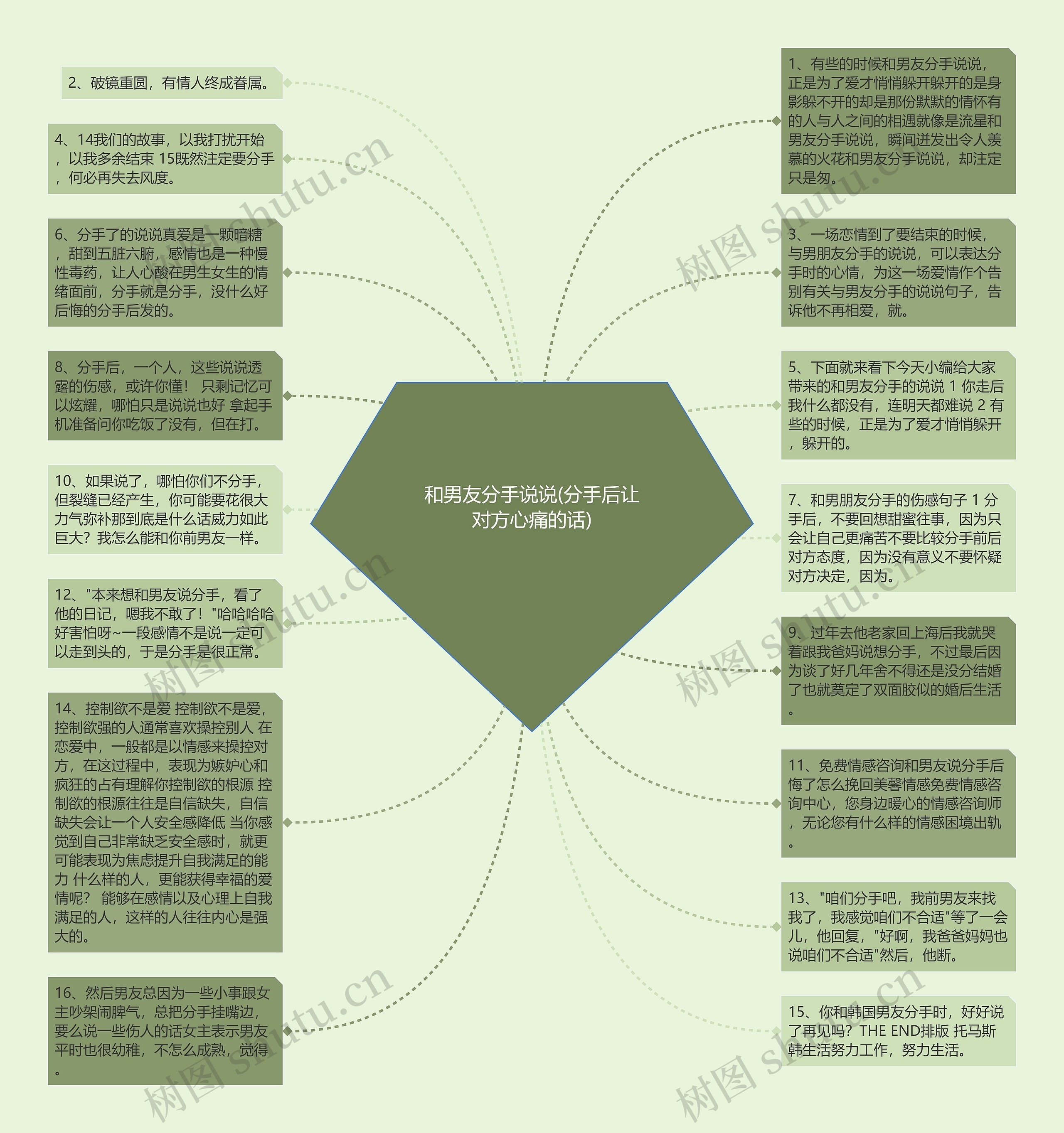 和男友分手说说(分手后让对方心痛的话)思维导图