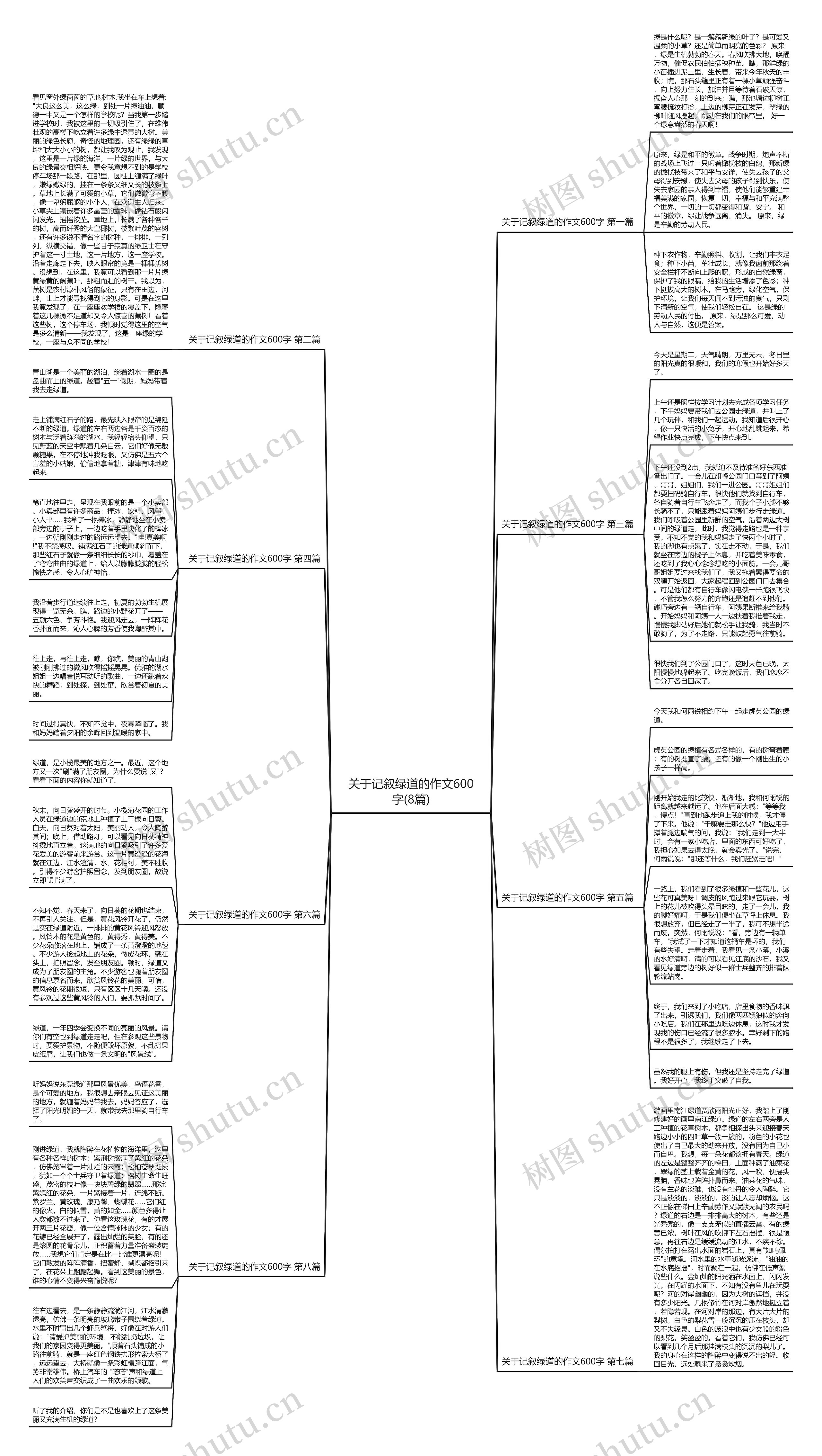 关于记叙绿道的作文600字(8篇)思维导图