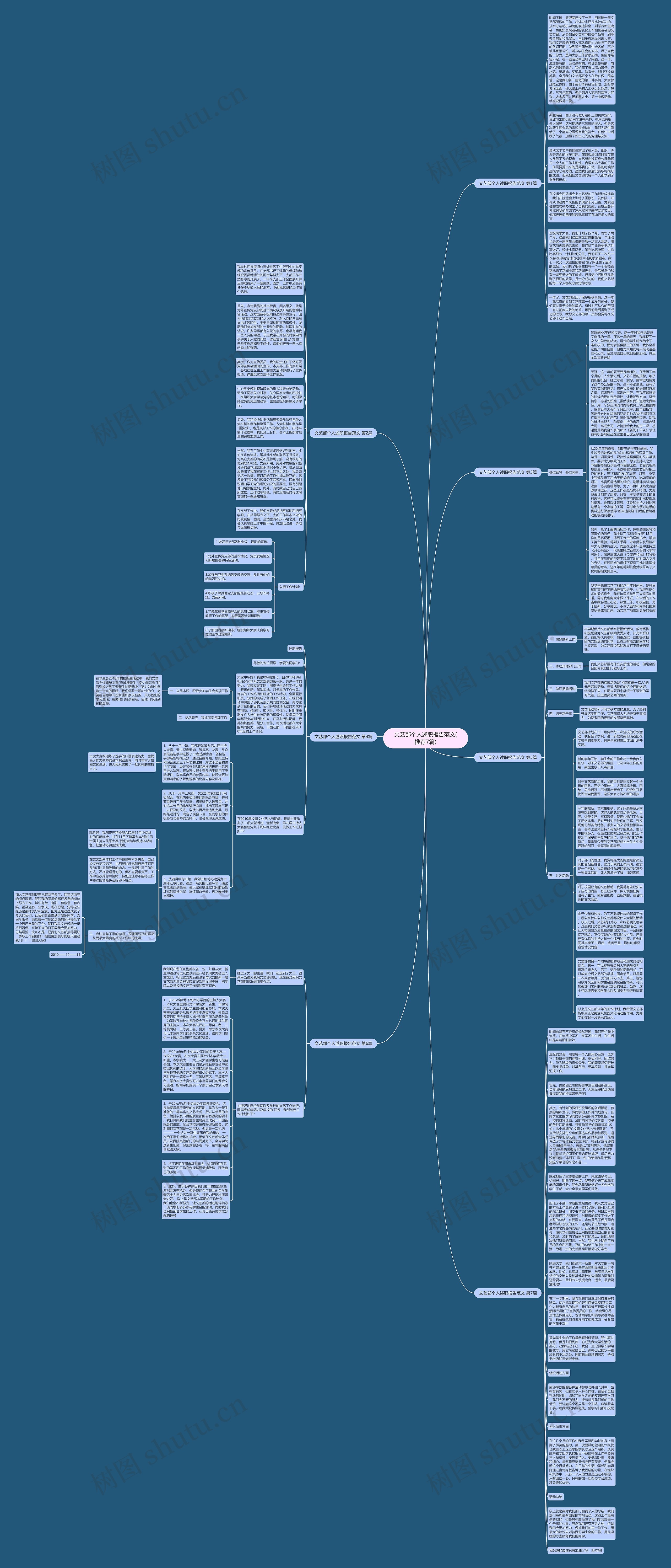 文艺部个人述职报告范文(推荐7篇)思维导图
