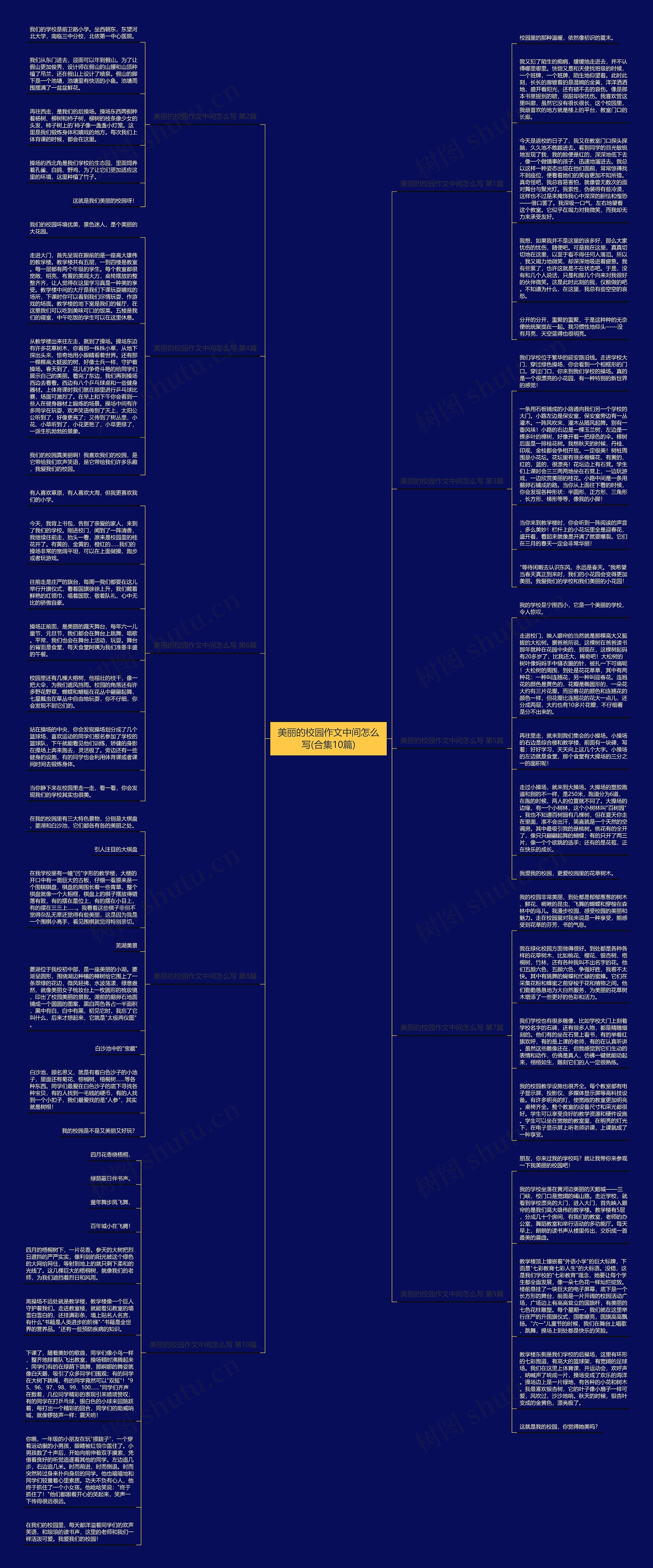 美丽的校园作文中间怎么写(合集10篇) 美丽的校园作文中间怎么写(合集10篇)