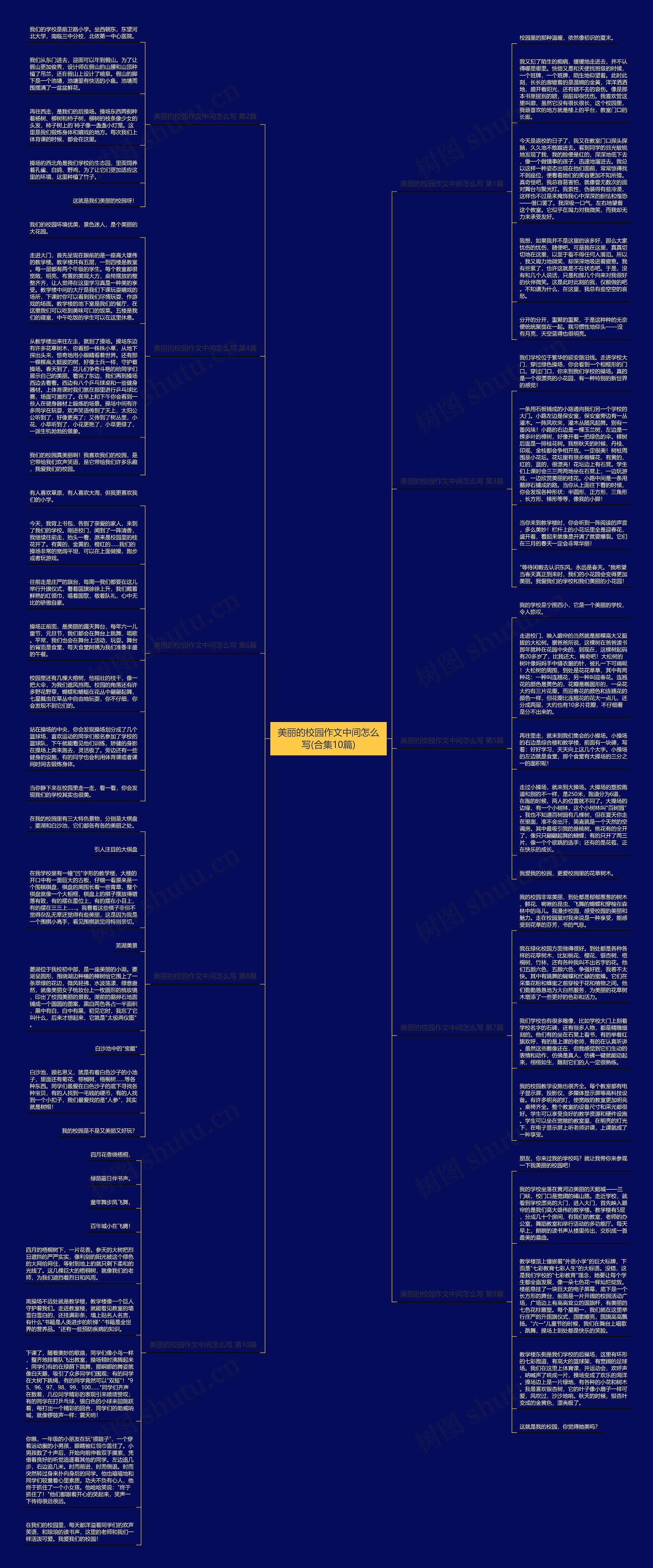 美丽的校园作文中间怎么写(合集10篇)思维导图