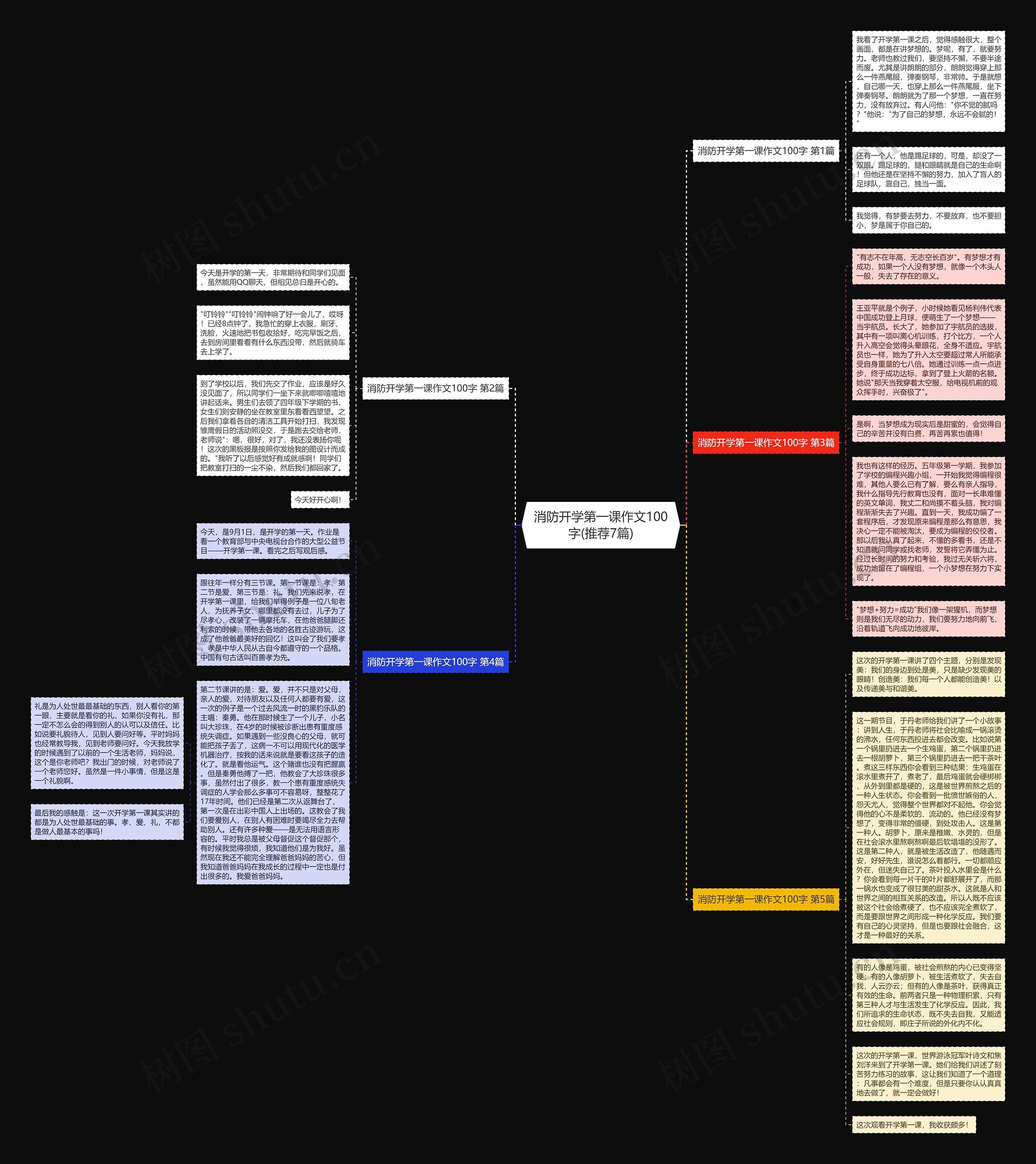 消防开学第一课作文100字(推荐7篇)思维导图