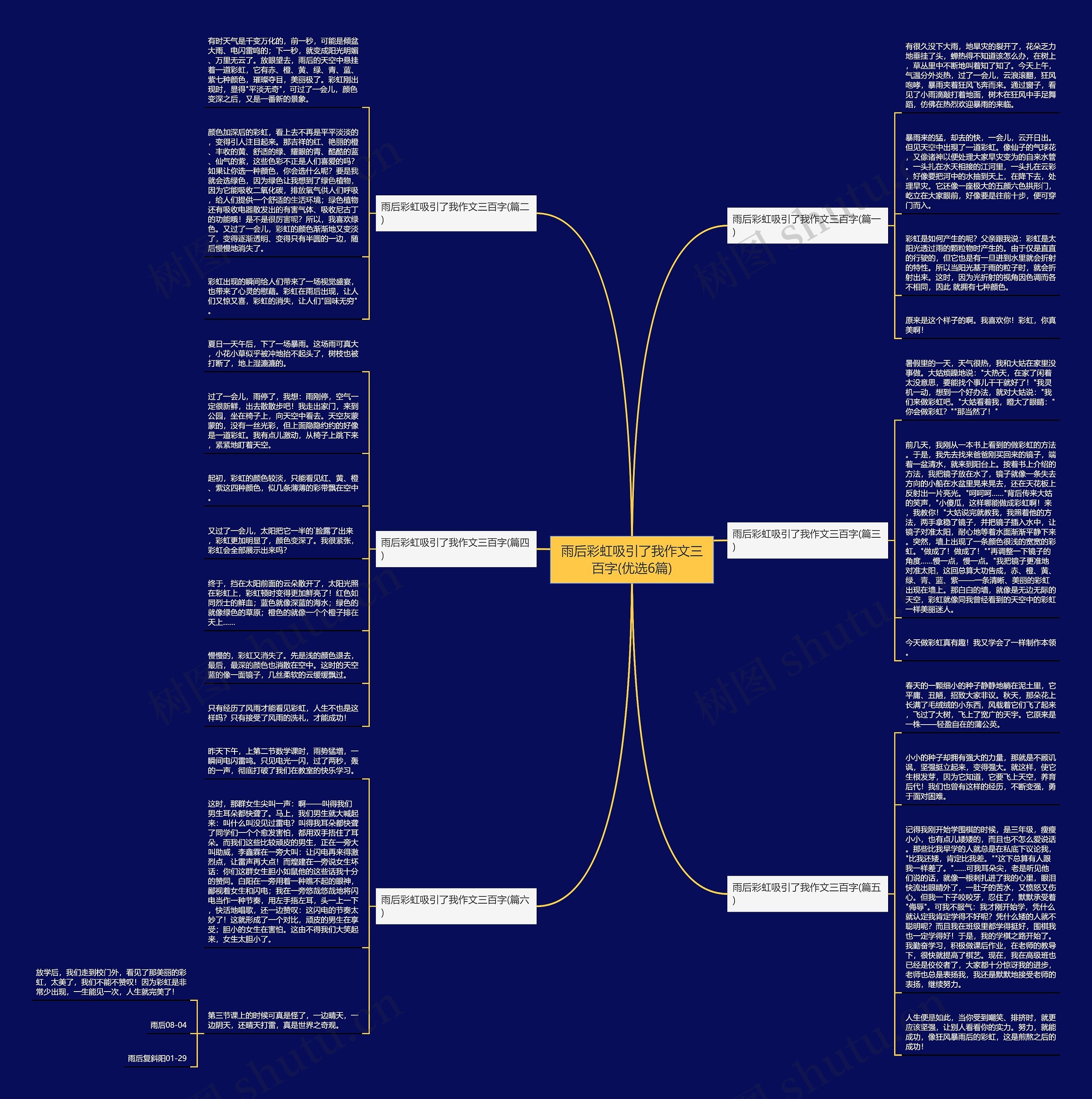 雨后彩虹吸引了我作文三百字(优选6篇)思维导图
