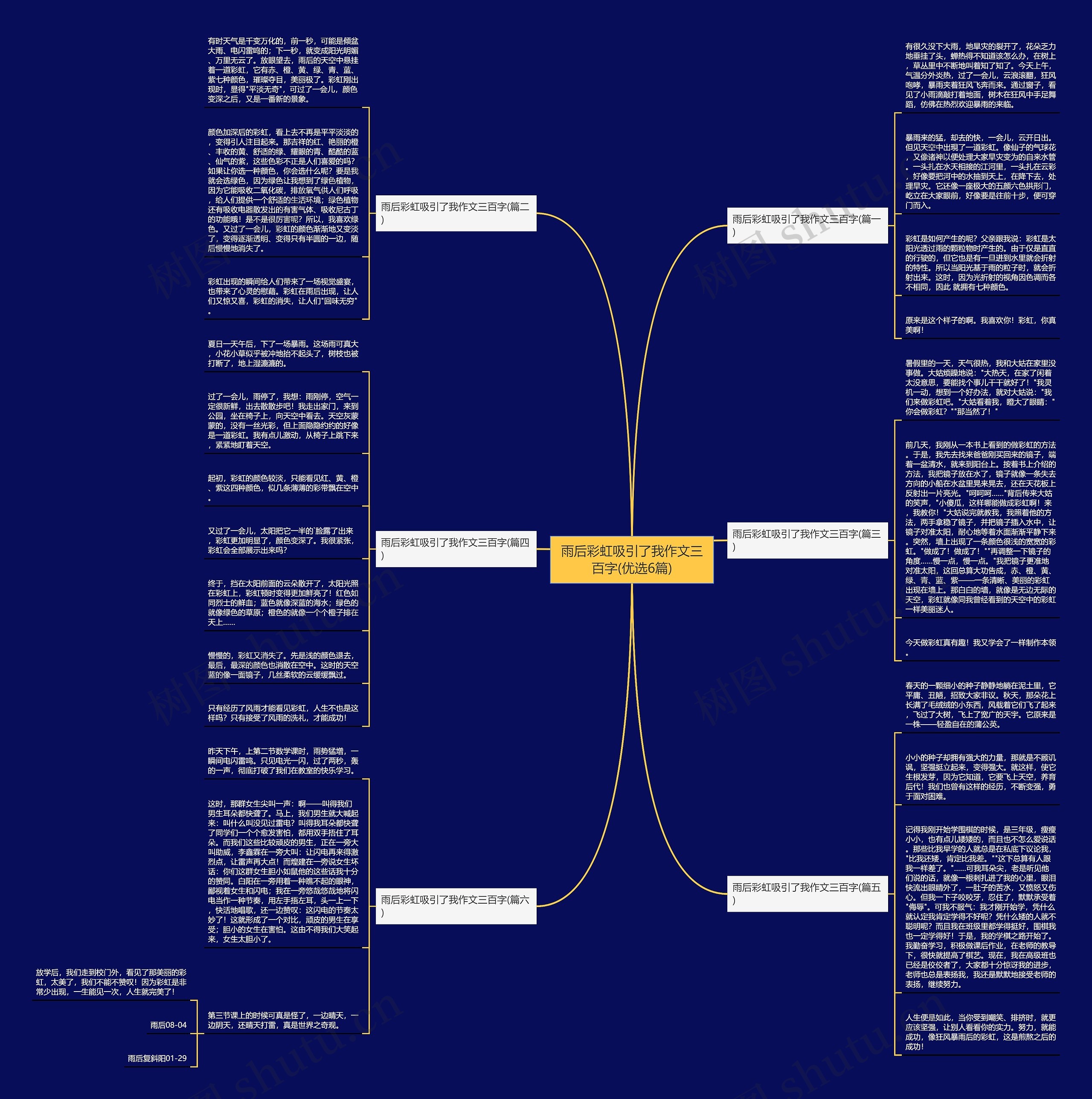 雨后彩虹吸引了我作文三百字(优选6篇) 雨后彩虹吸引了我作文三百字(优选6篇)